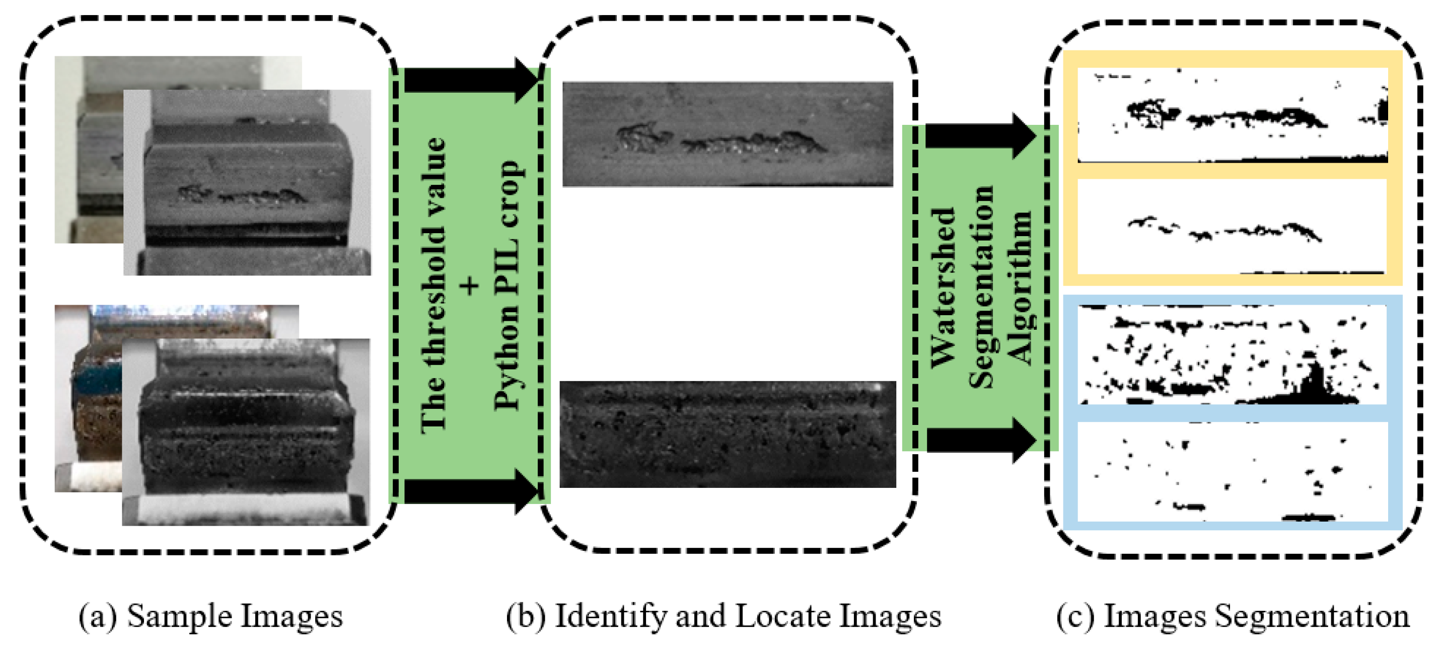 Sensors 20 04298 g008