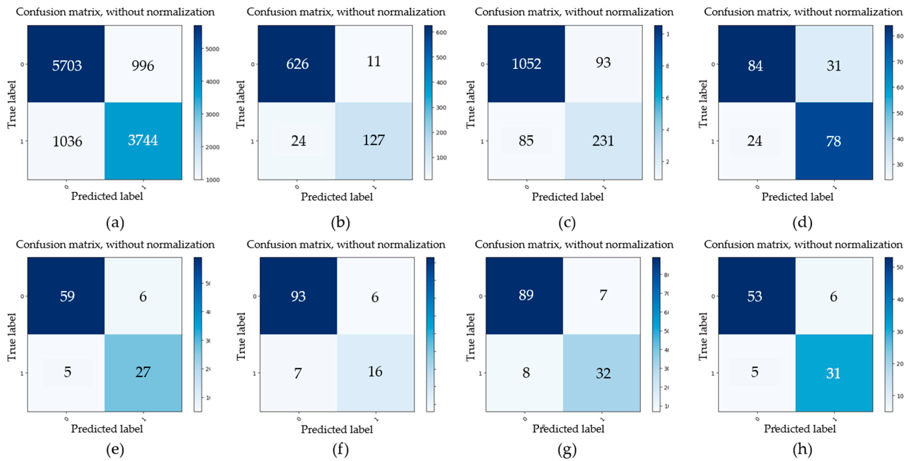 Sensors 20 04298 g010