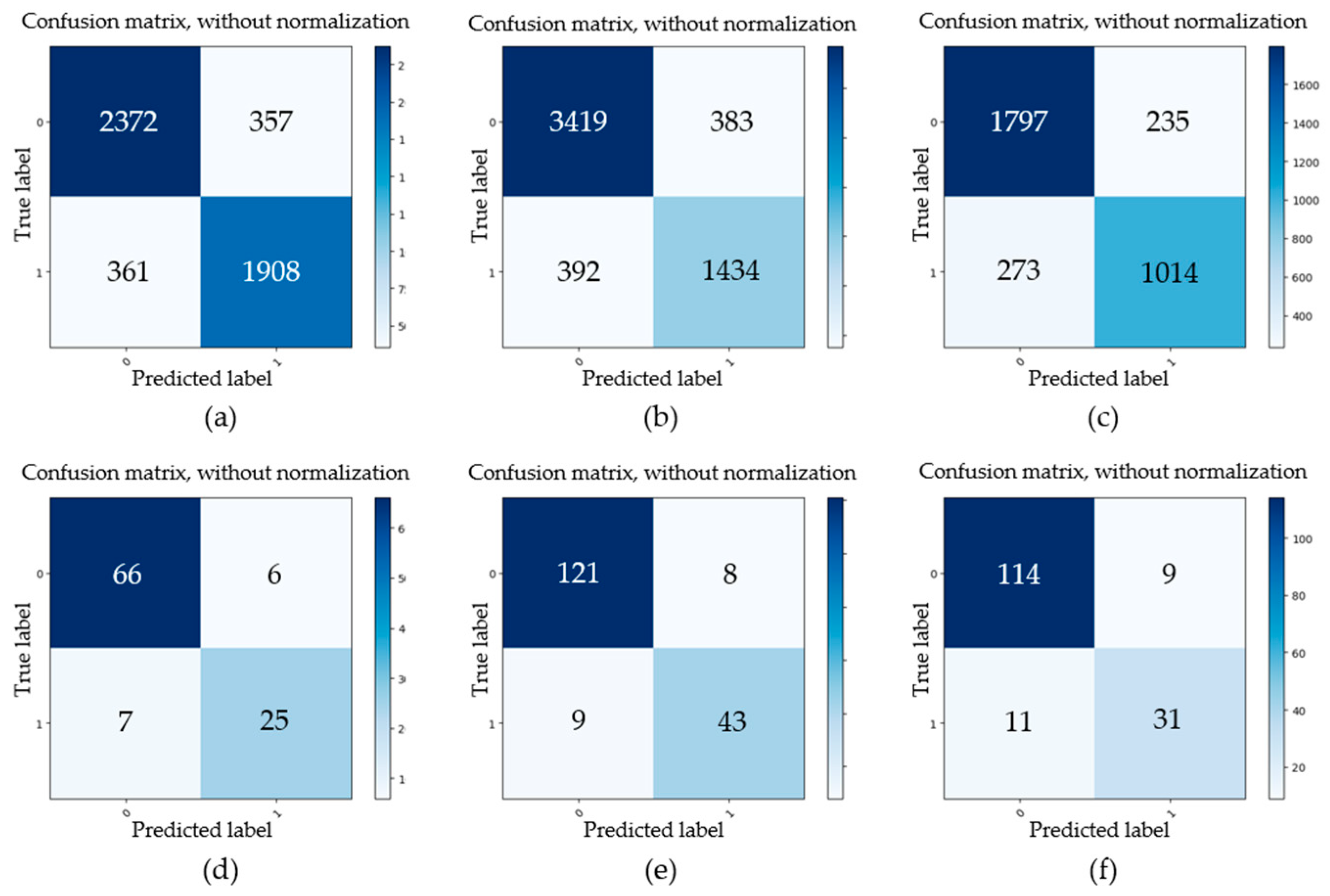 Sensors 20 04298 g012