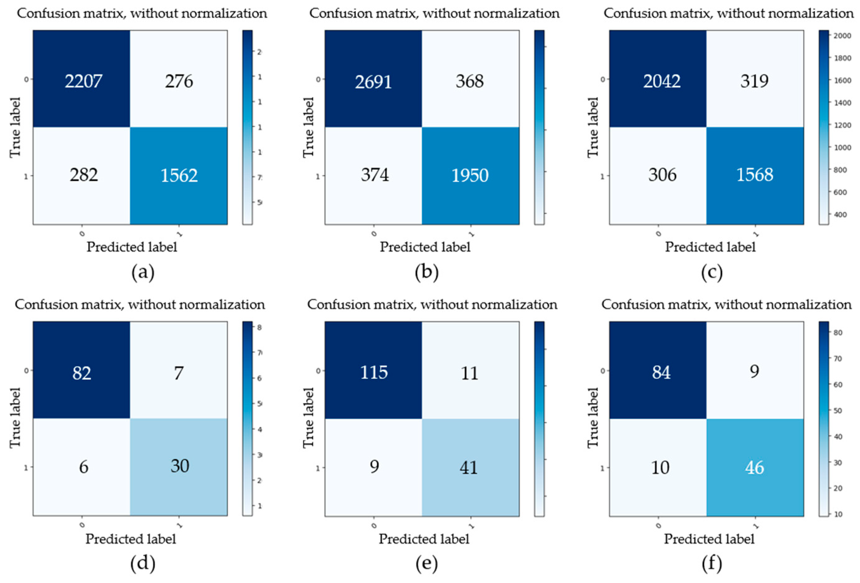 Sensors 20 04298 g013