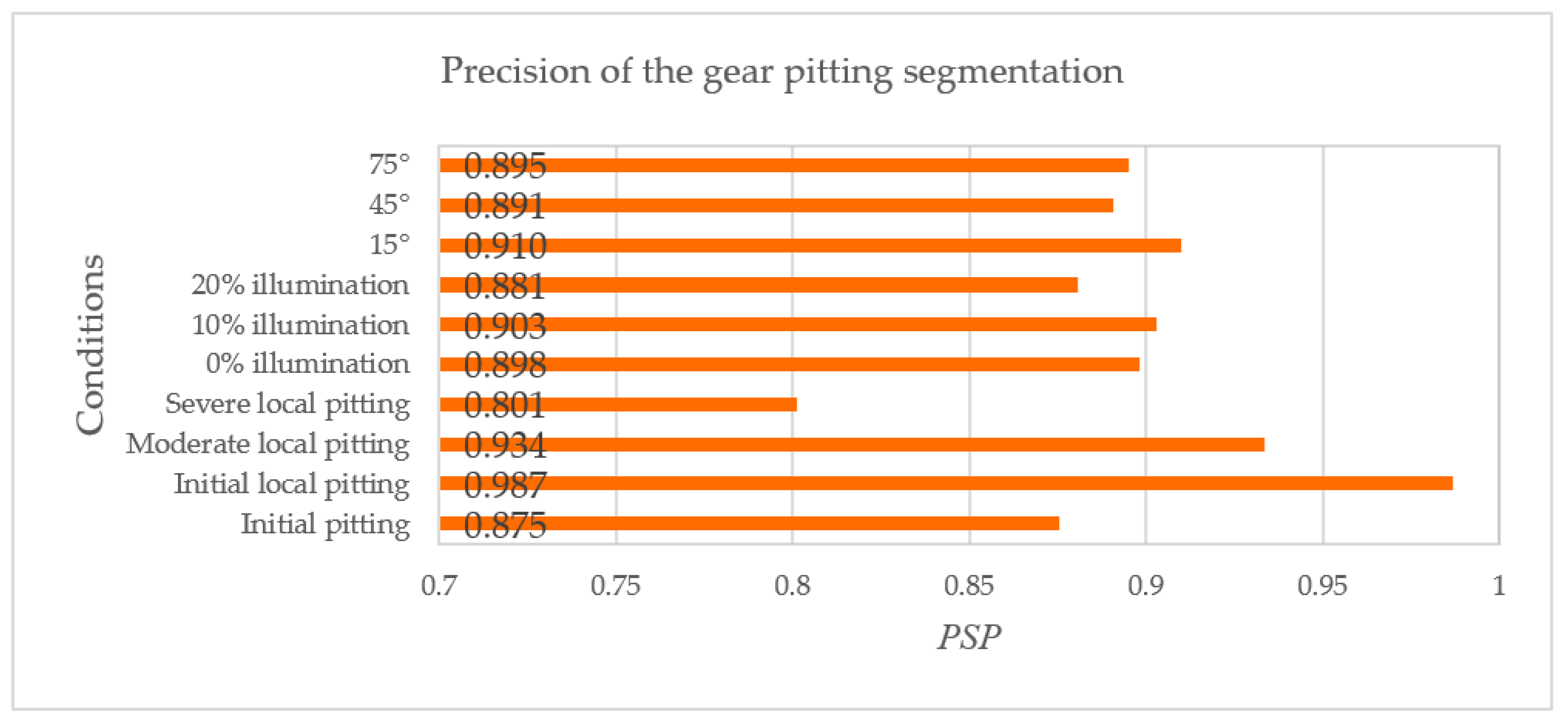 Sensors 20 04298 g015
