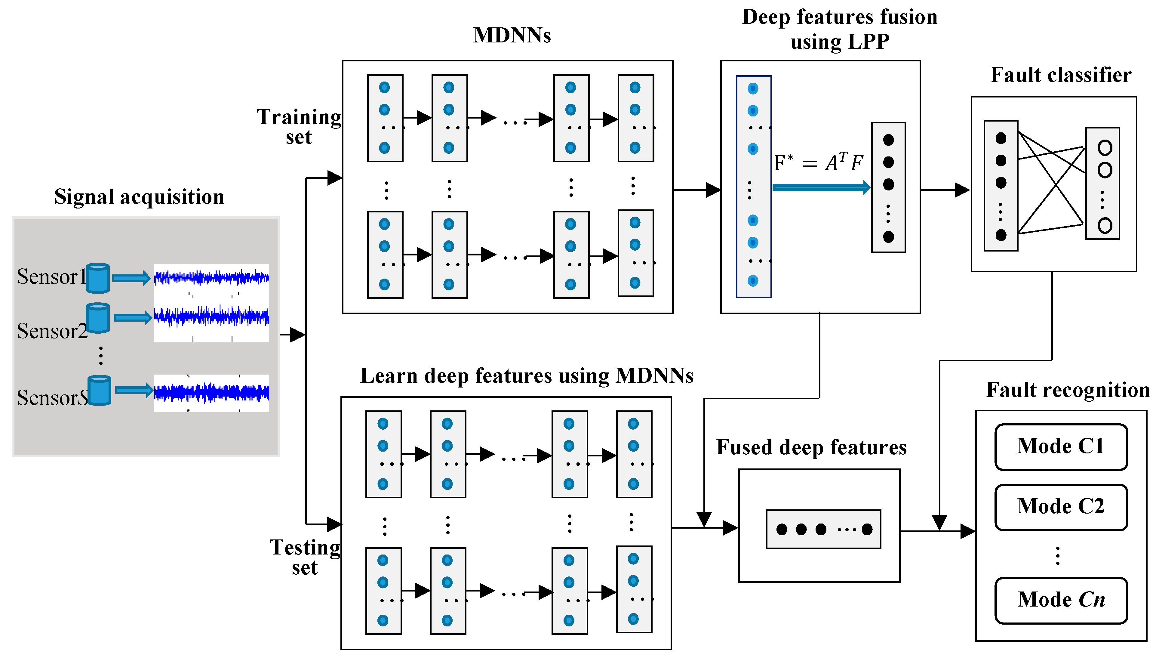 Sensors 20 04300 g002 Sensors 20 04300 g002