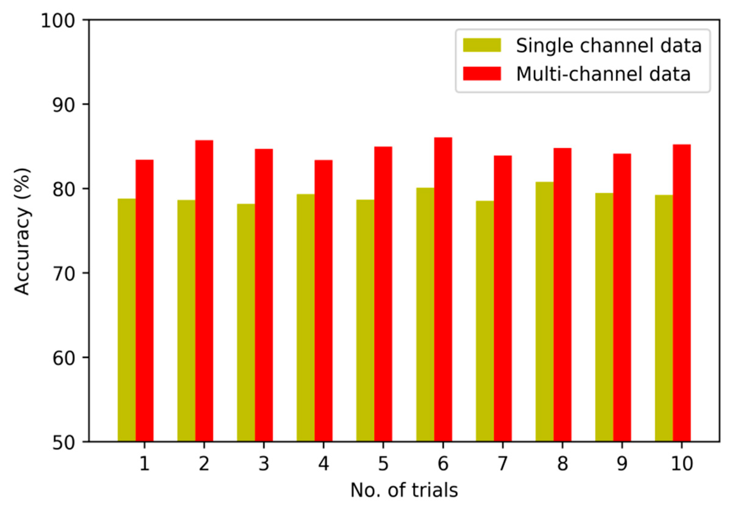 Sensors 20 04300 g009 Sensors 20 04300 g009