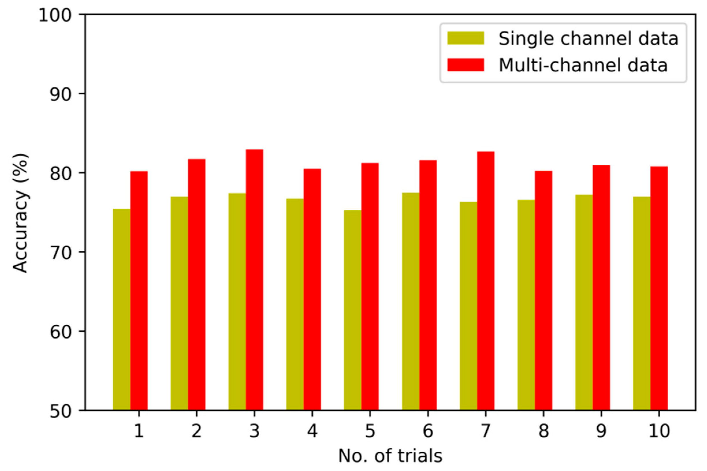 Sensors 20 04300 g010 Sensors 20 04300 g010