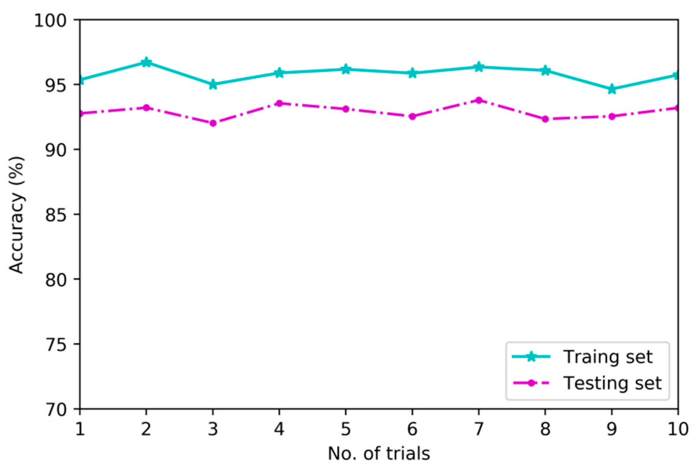 Sensors 20 04300 g011 Sensors 20 04300 g011