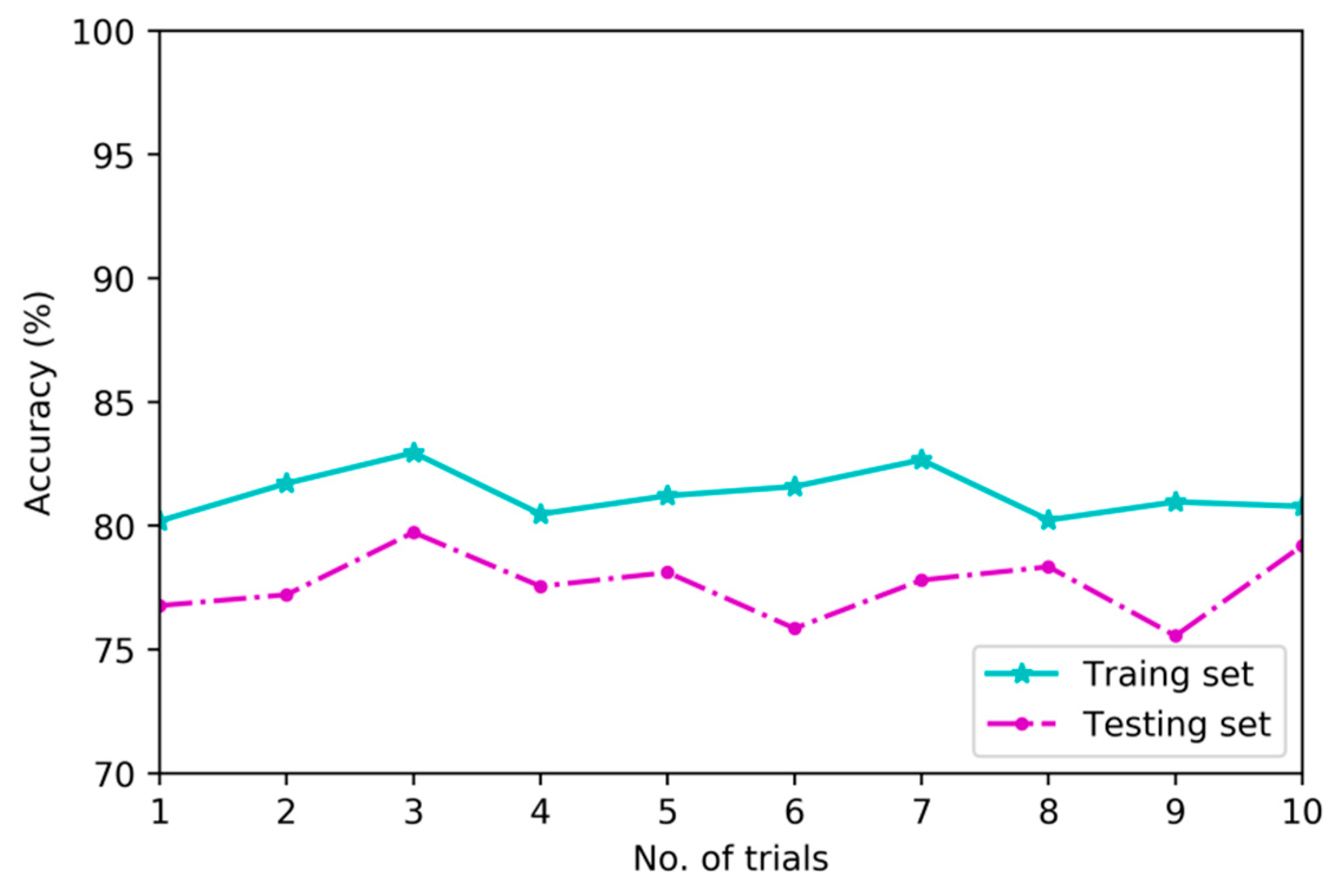 Sensors 20 04300 g013 Sensors 20 04300 g013