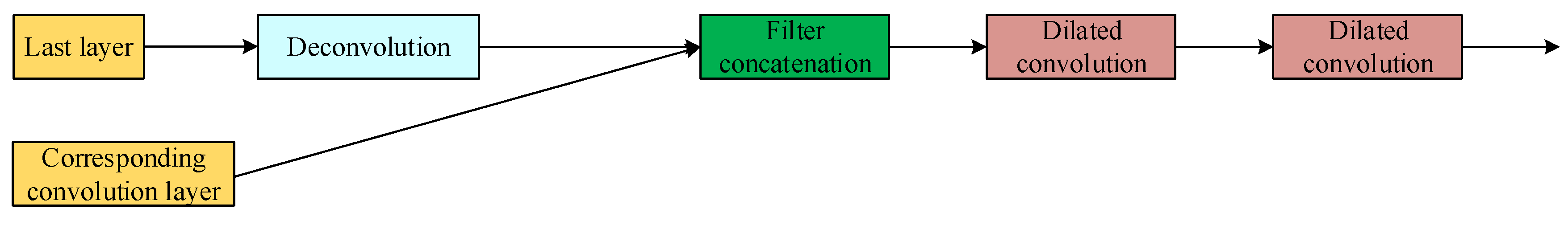 Sensors 20 04301 g008