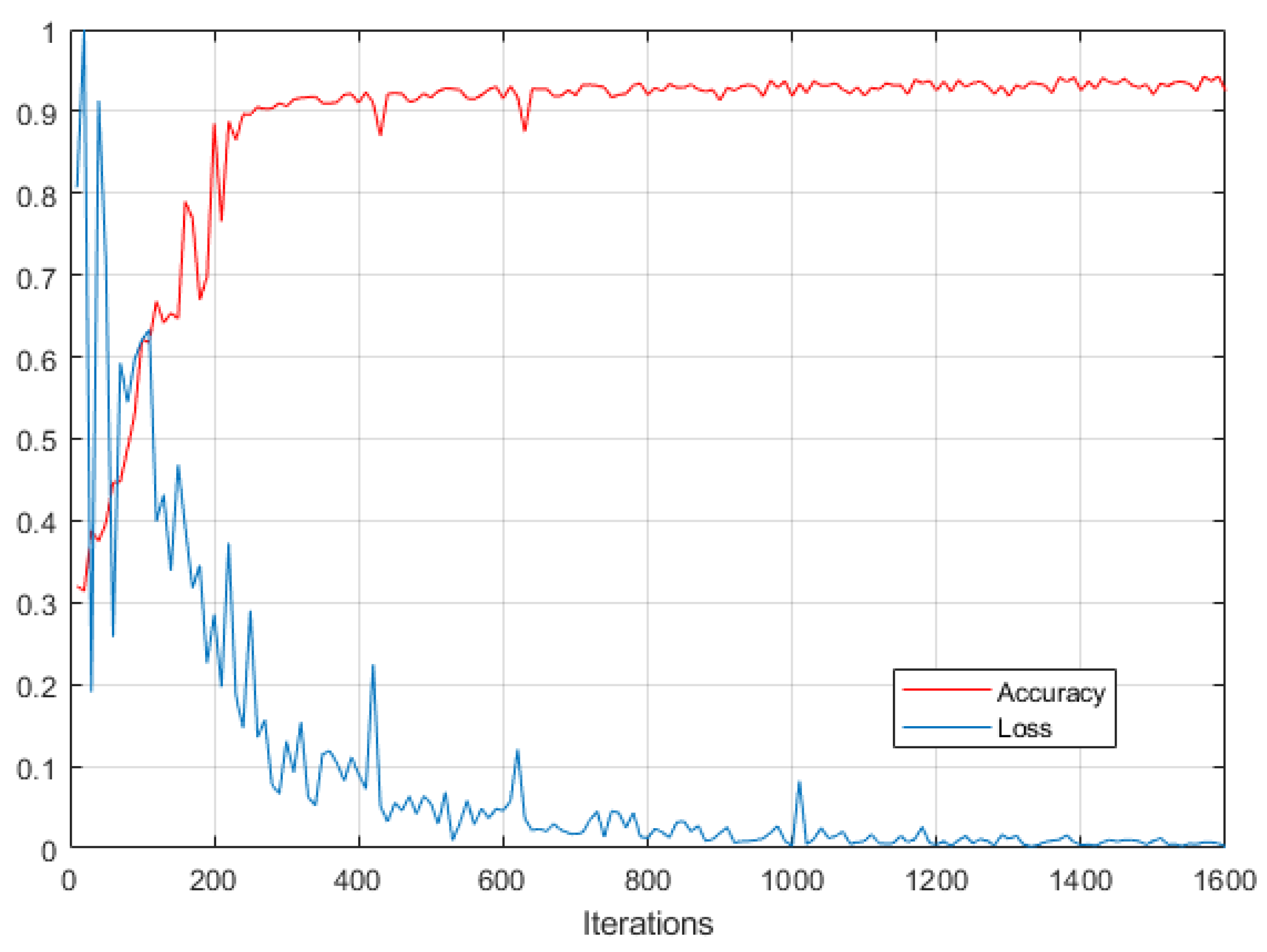 Sensors 20 04301 g016