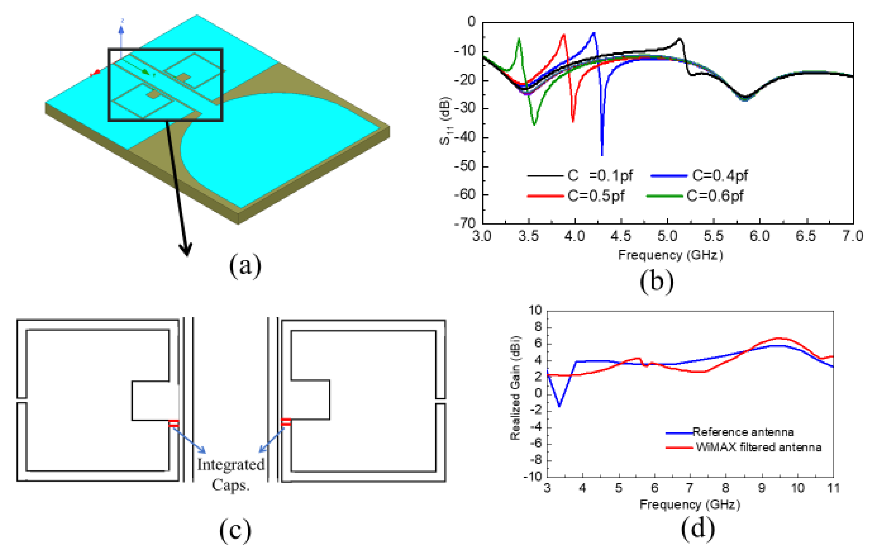 Sensors 20 04302 g002