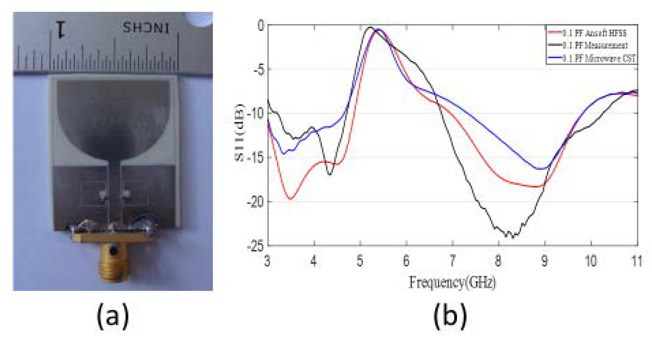 Sensors 20 04302 g003