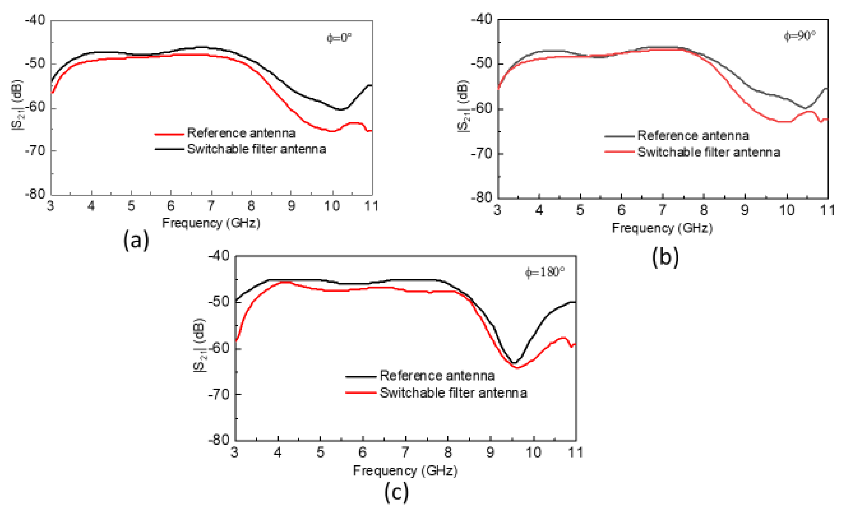 Sensors 20 04302 g005