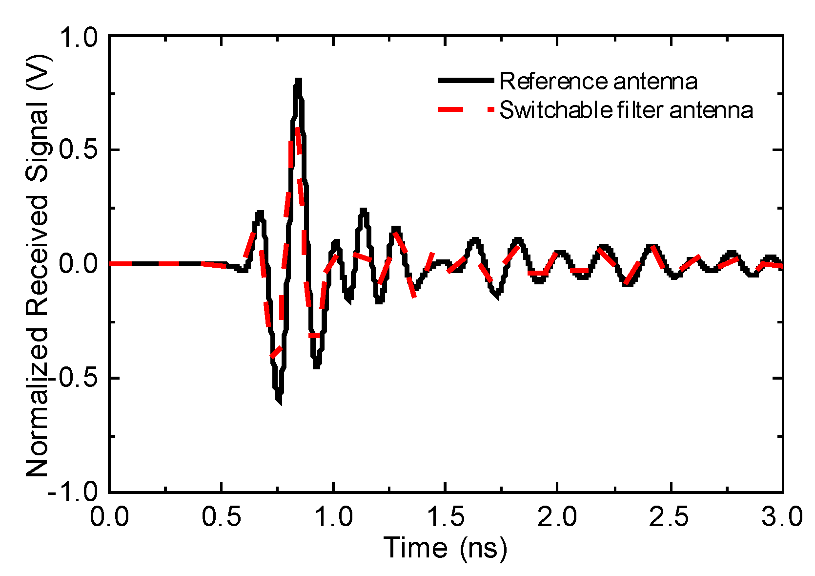 Sensors 20 04302 g007