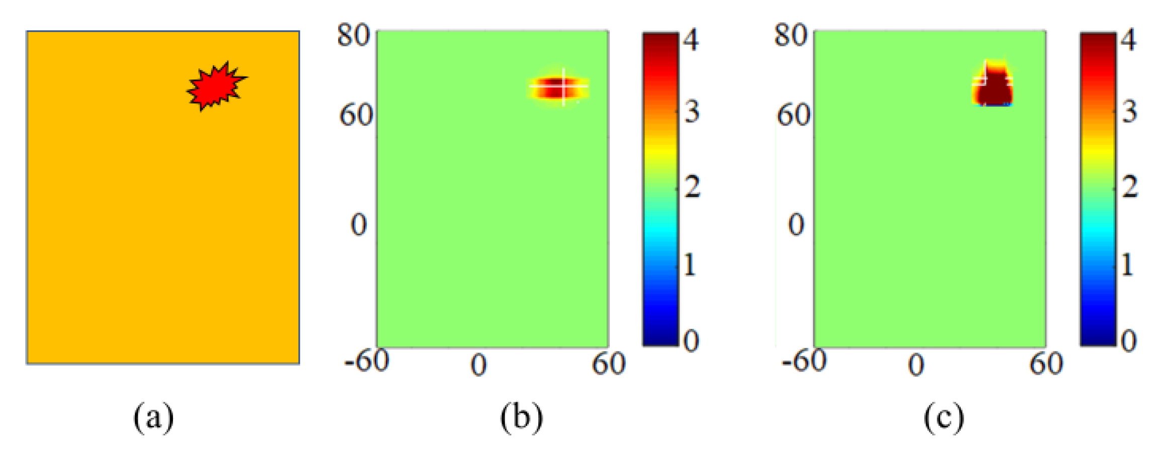 Sensors 20 04302 g008