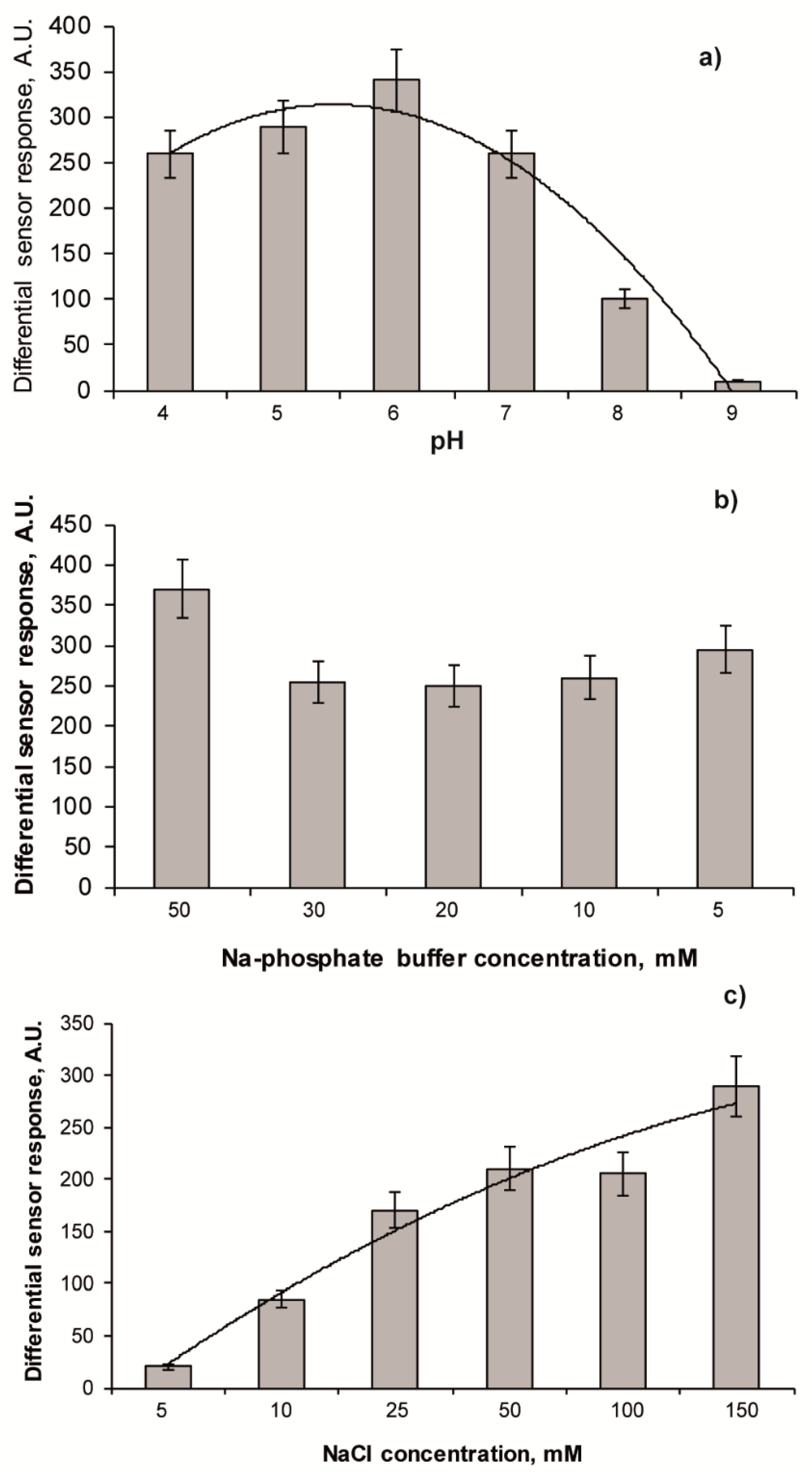 Sensors 20 04304 g005 Sensors 20 04304 g005