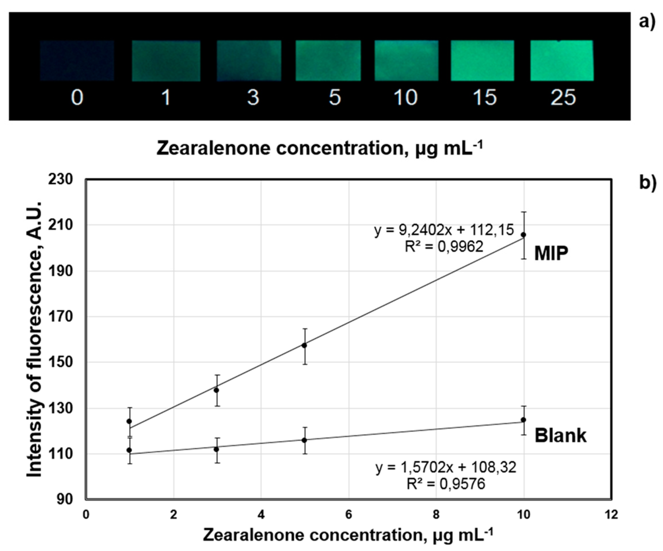 Sensors 20 04304 g008 Sensors 20 04304 g008