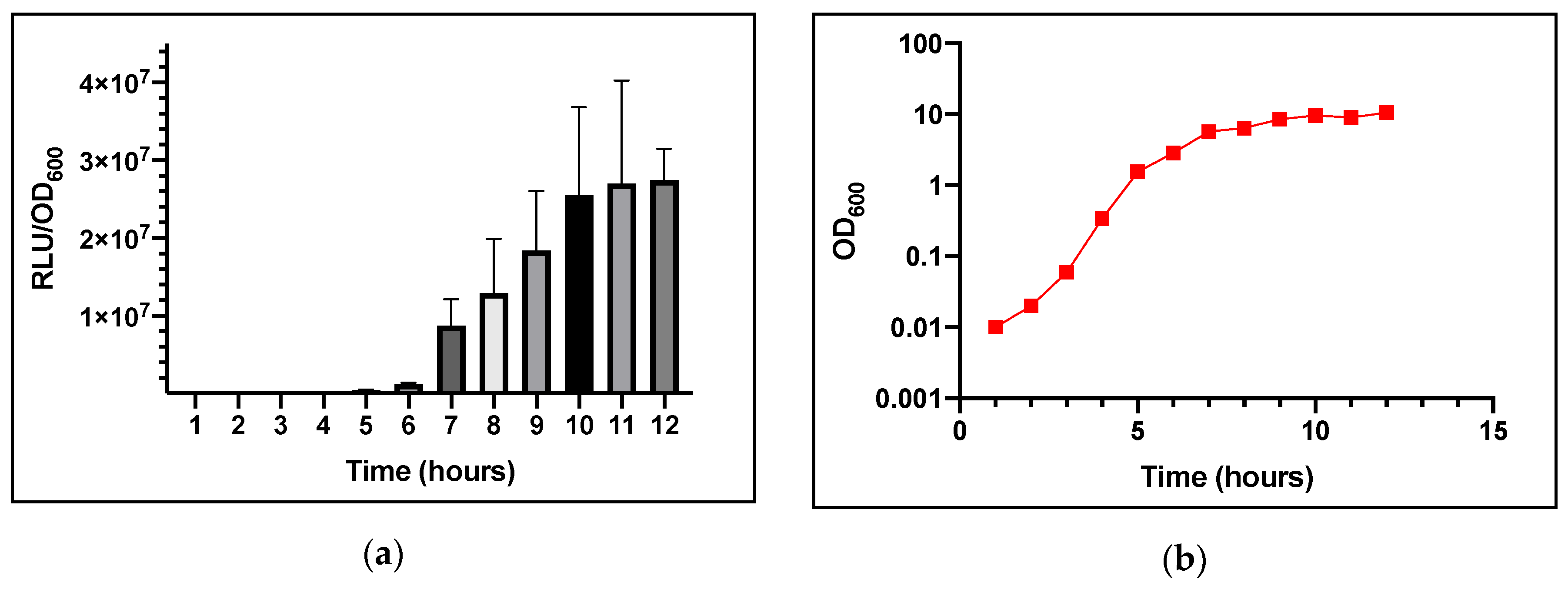 Sensors 20 04305 g002 Sensors 20 04305 g002