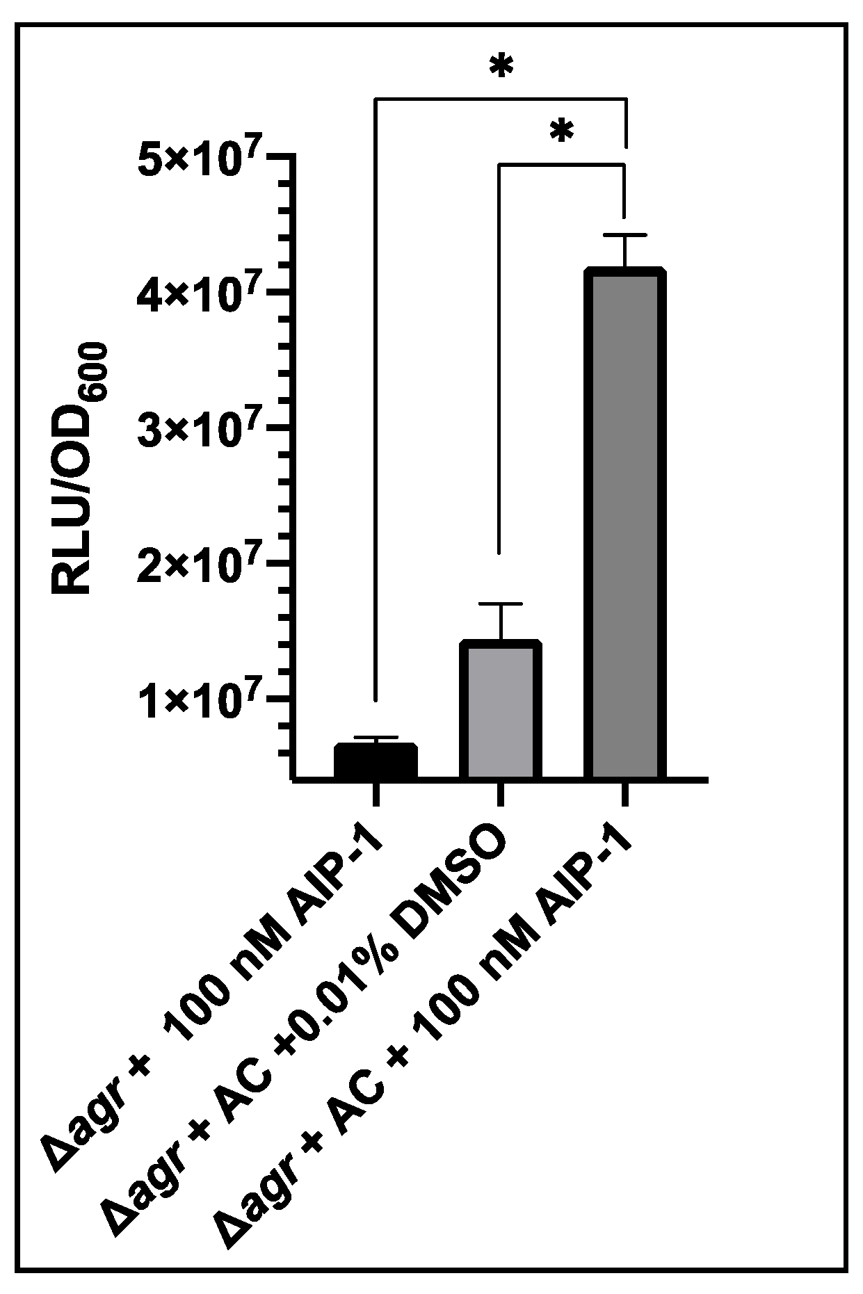 Sensors 20 04305 g003 Sensors 20 04305 g003