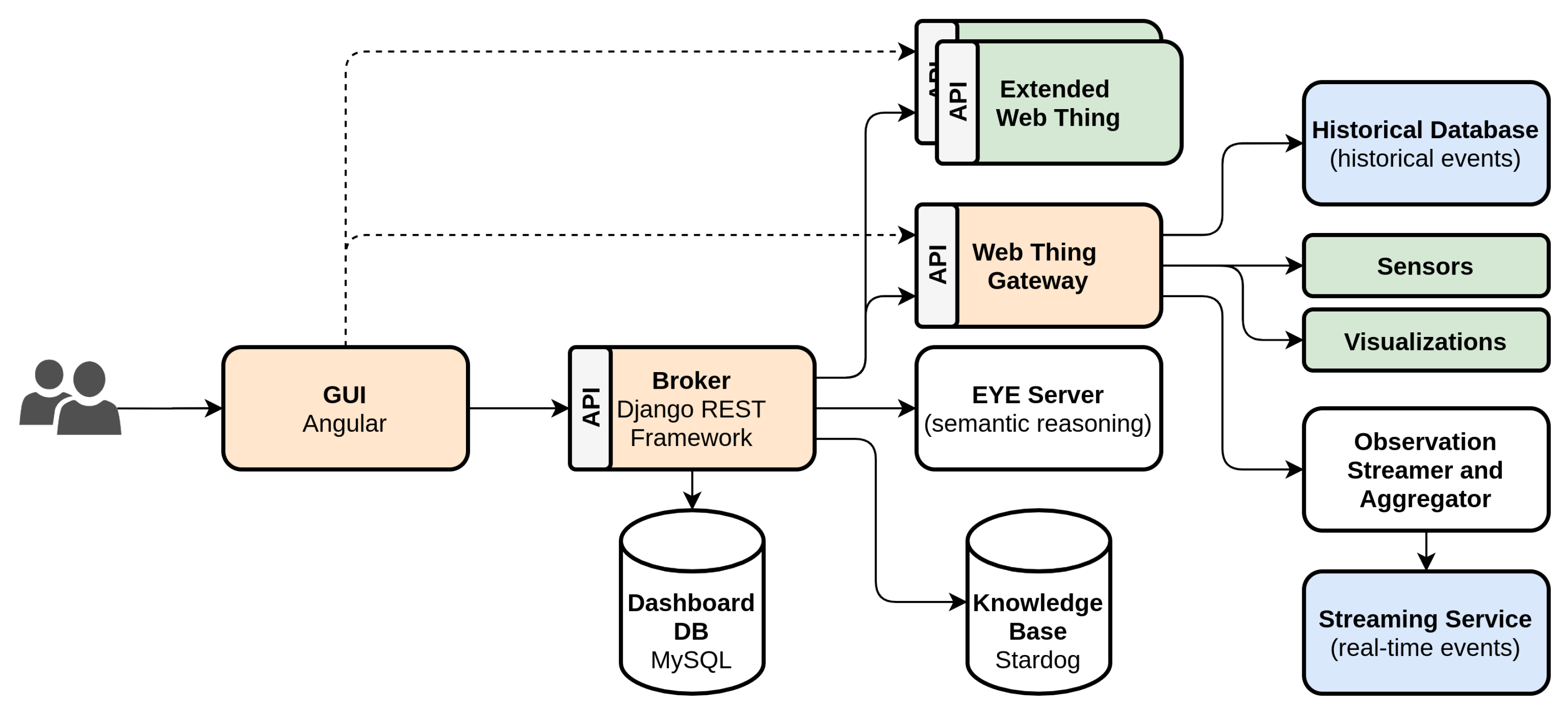 Sensors 20 04308 g004