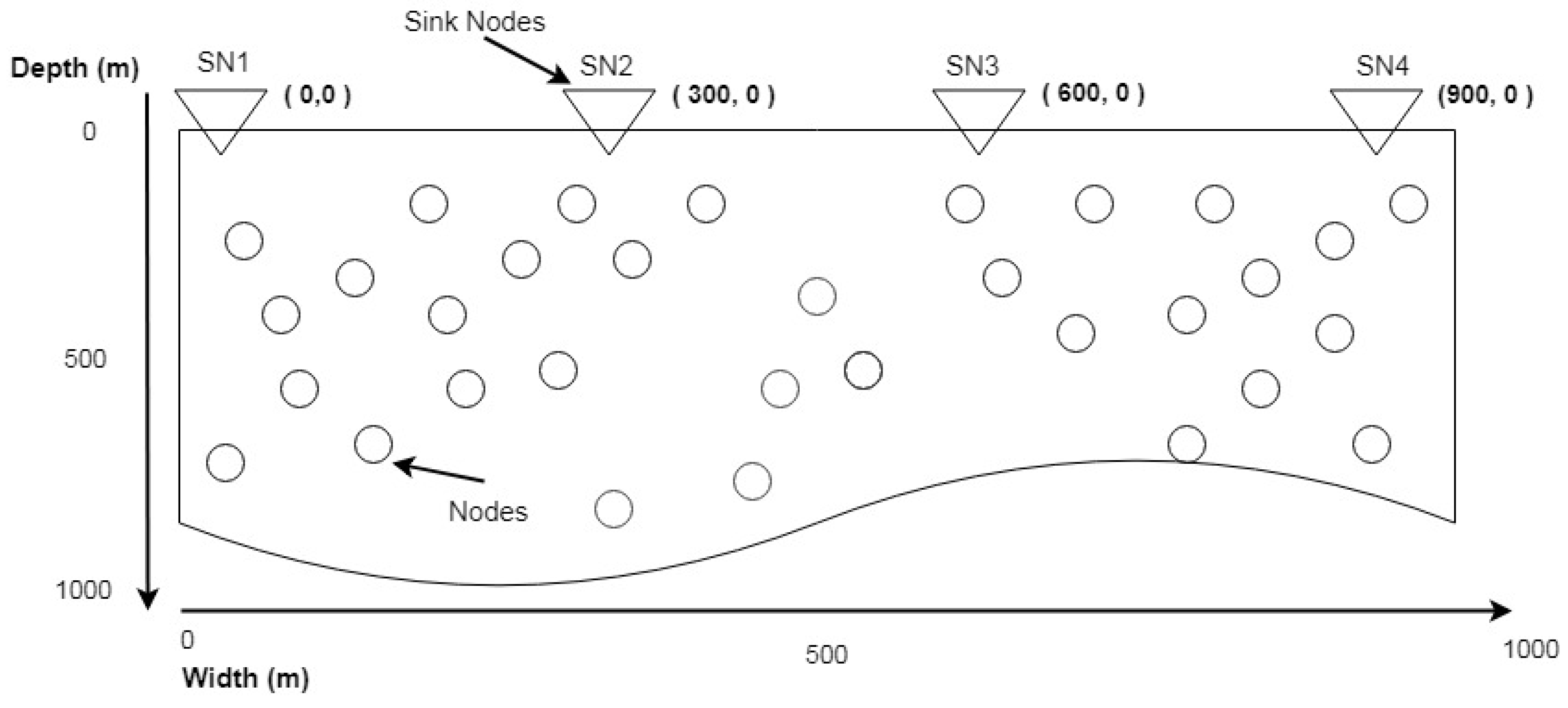 Sensors 20 04309 g002