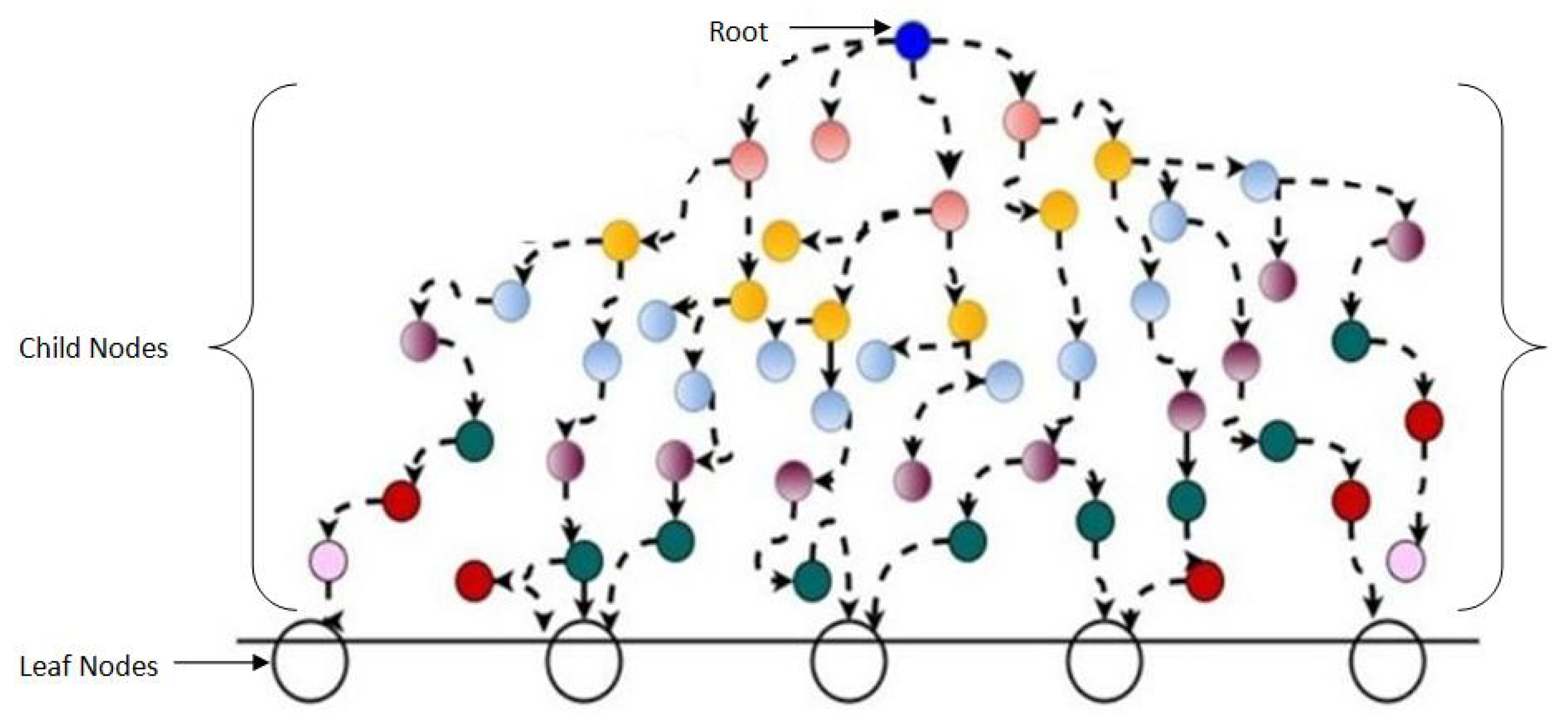 Sensors 20 04309 g005