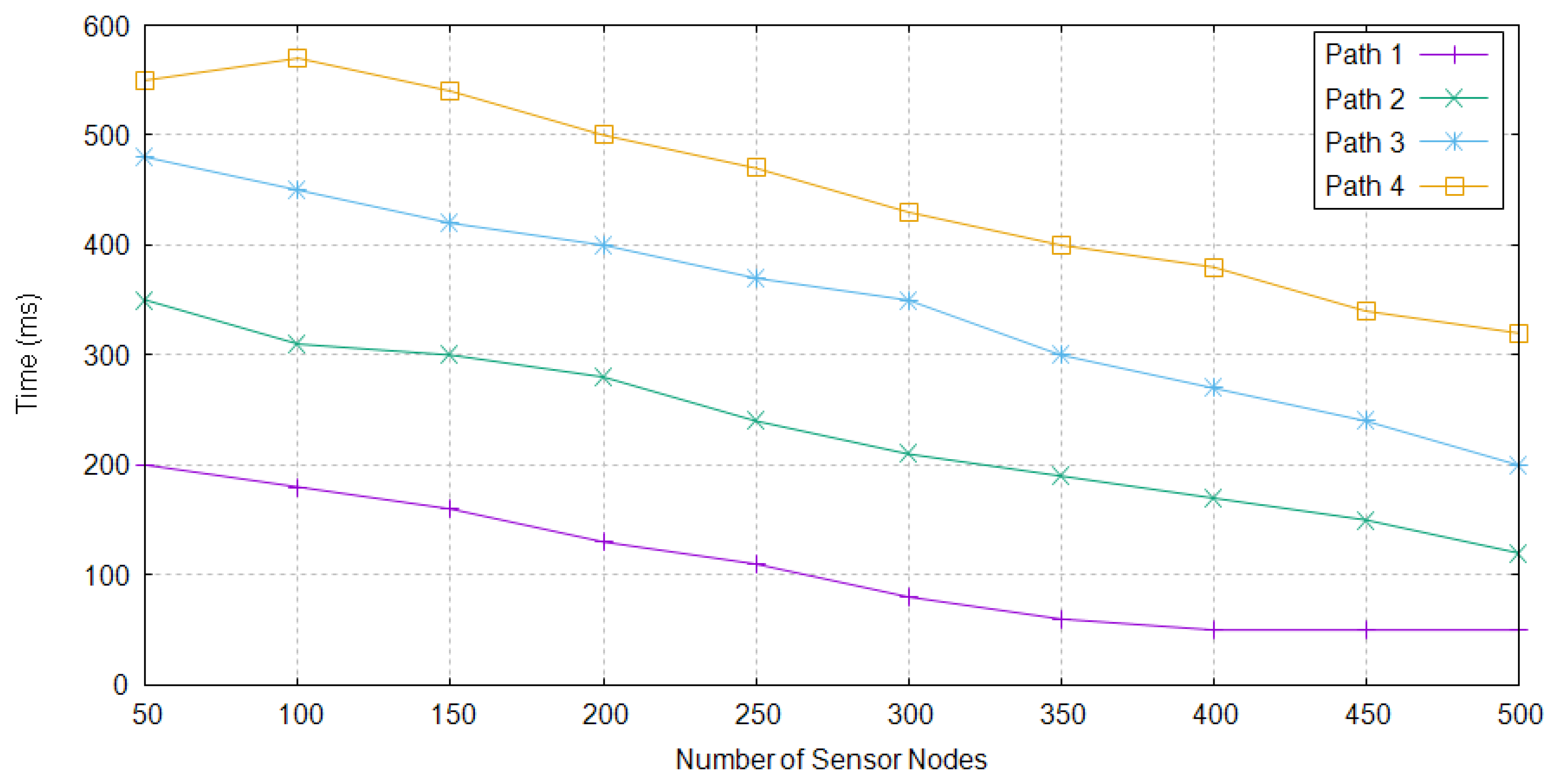 Sensors 20 04309 g007