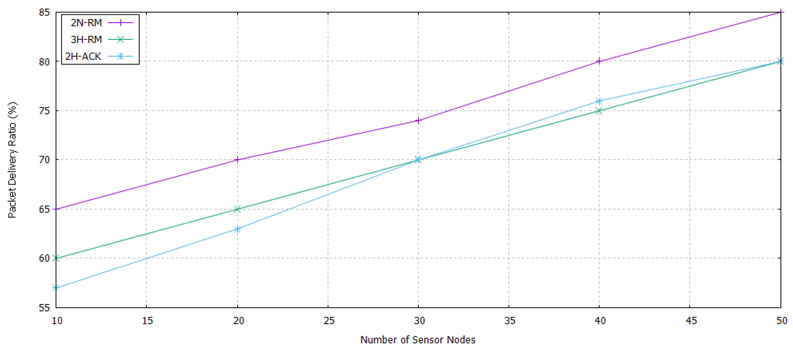 Sensors 20 04309 g012