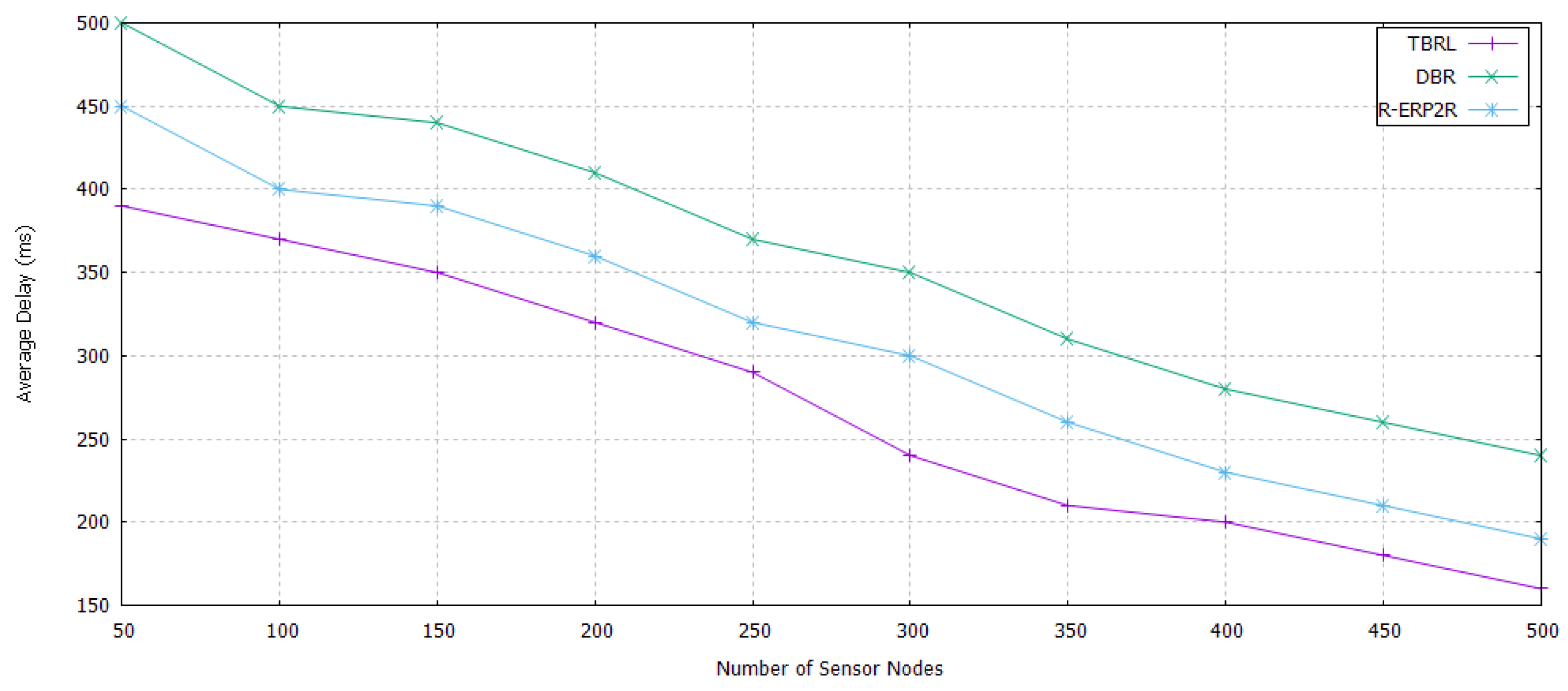 Sensors 20 04309 g013