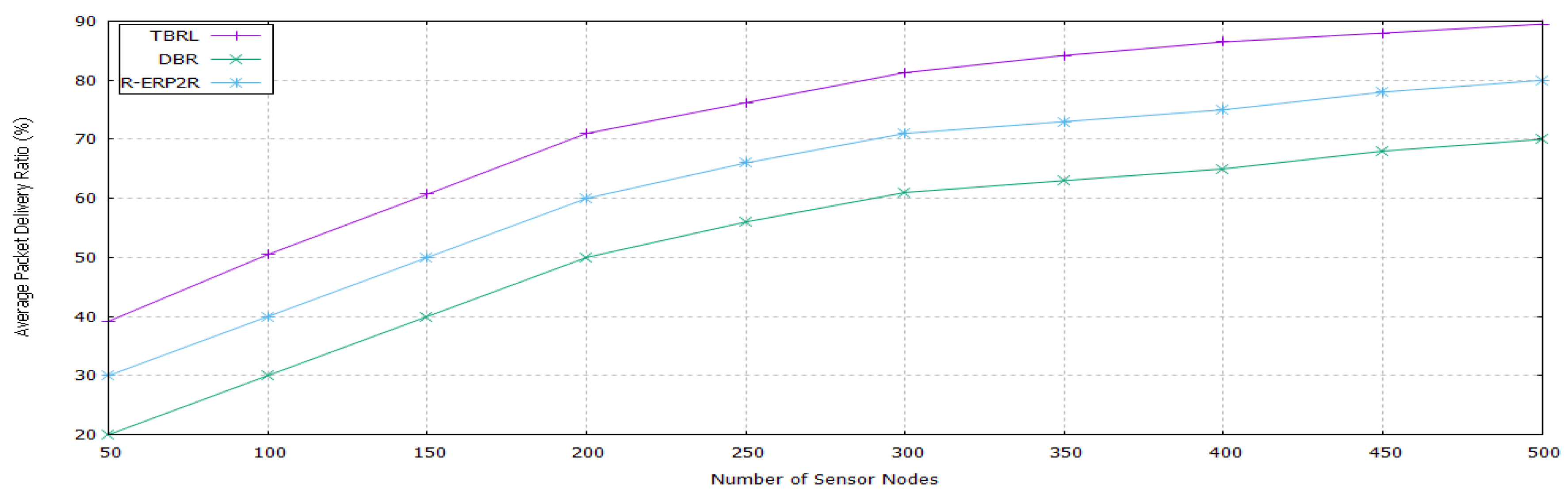 Sensors 20 04309 g014