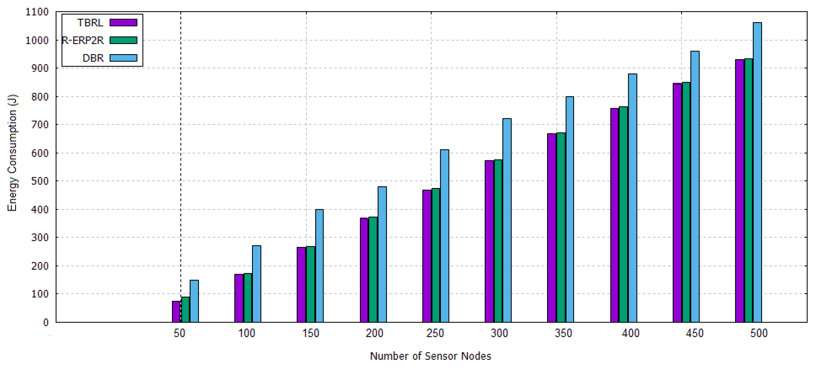 Sensors 20 04309 g015