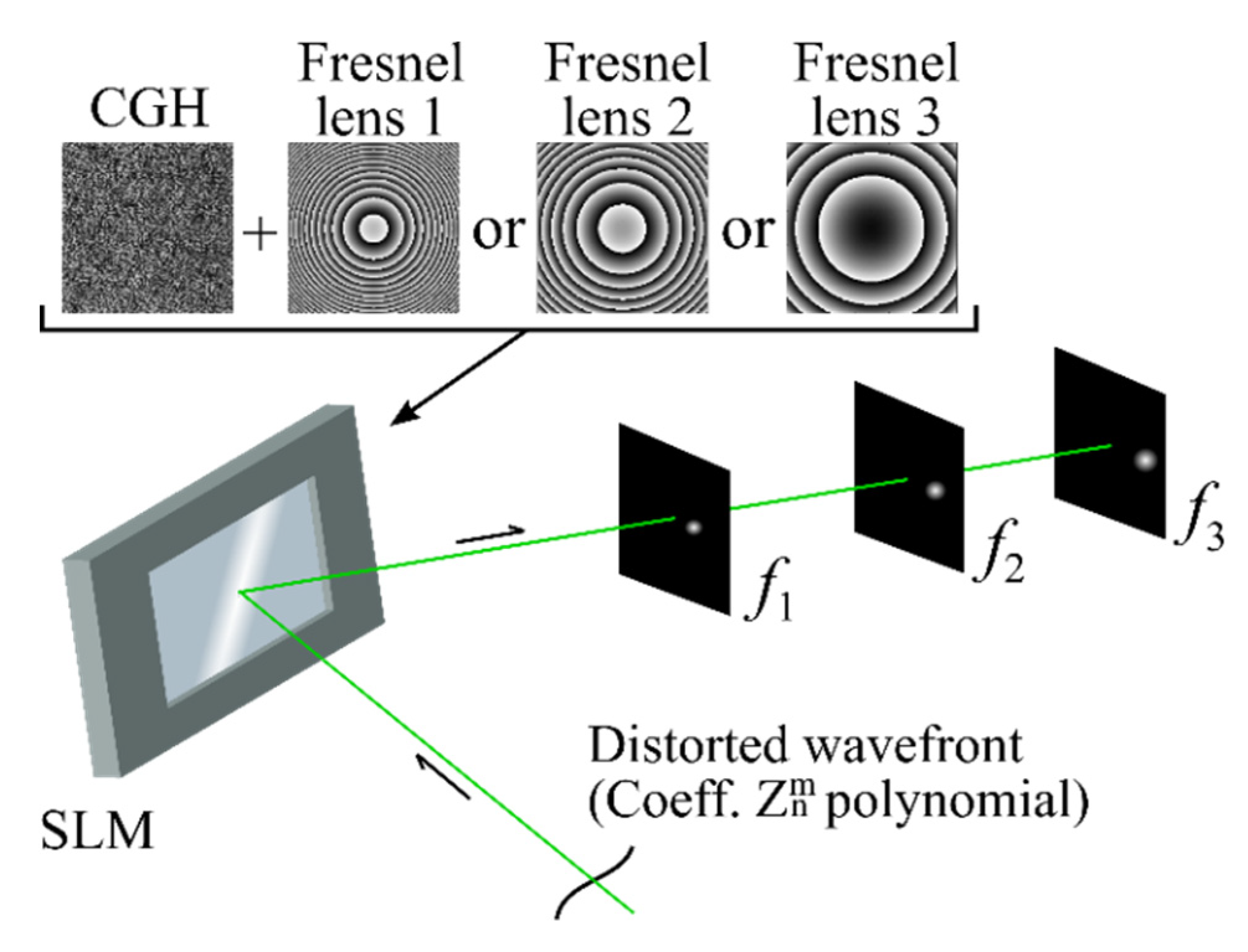 Sensors 20 04310 g002