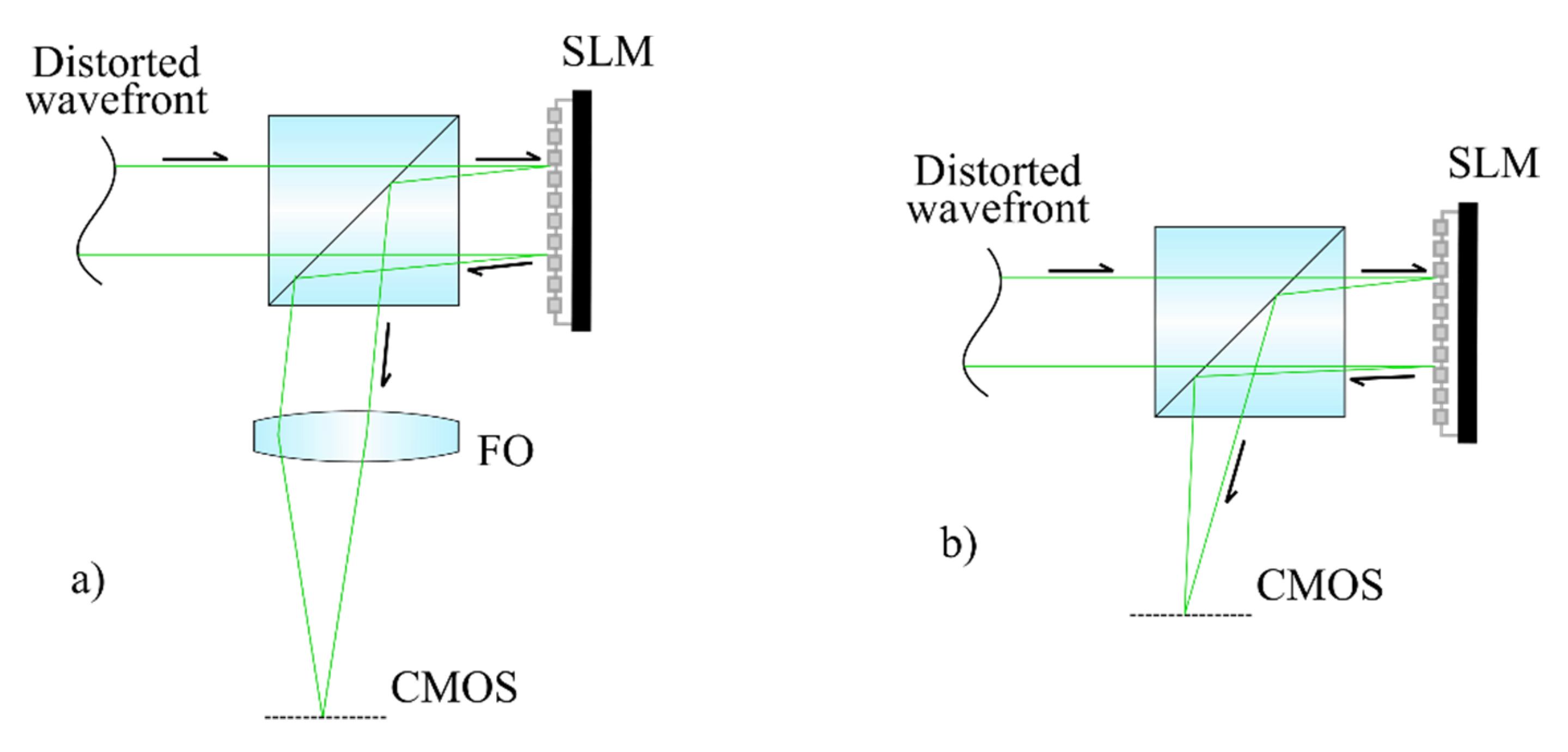 Sensors 20 04310 g003