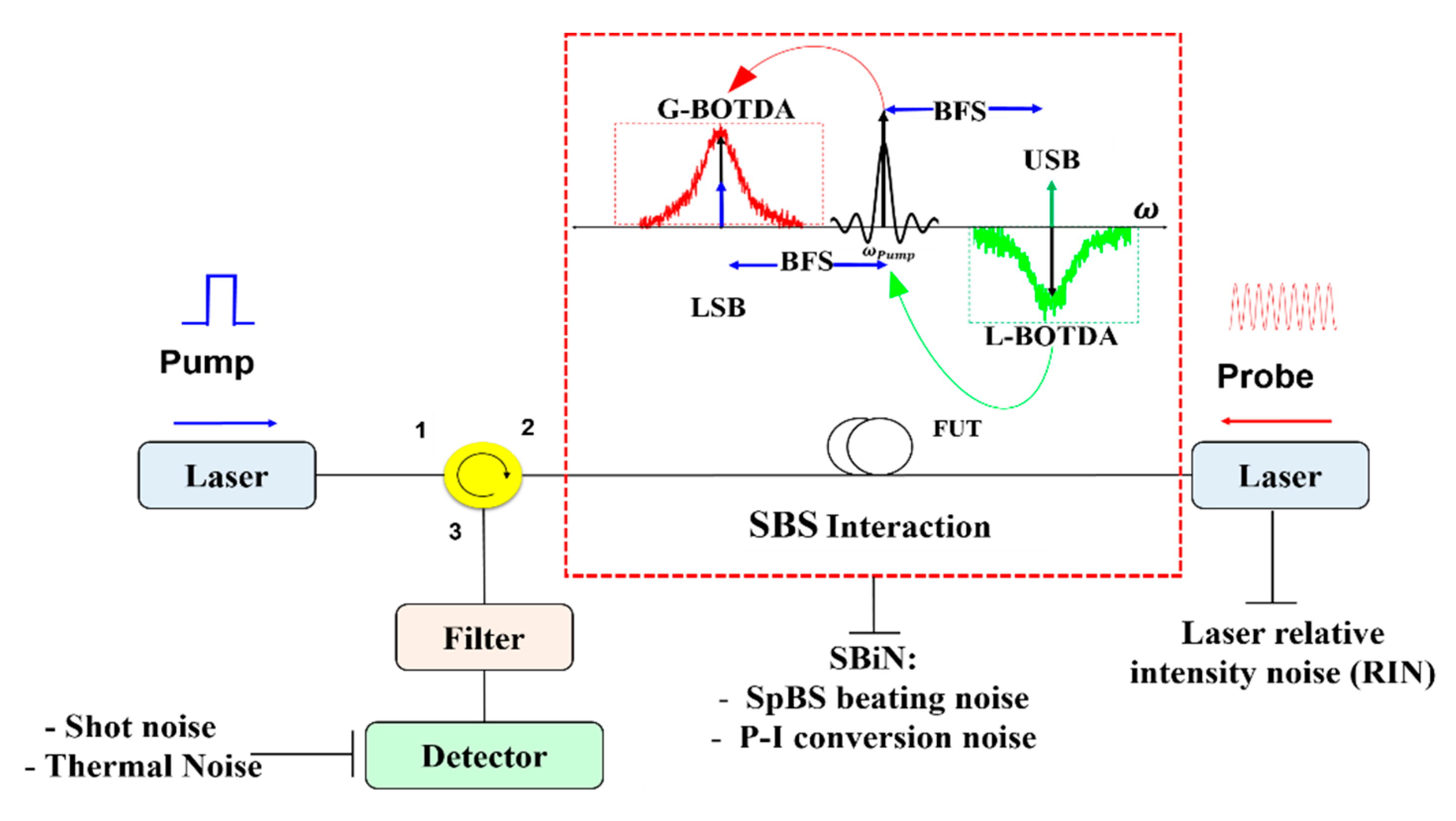 Sensors 20 04311 g001 Sensors 20 04311 g001