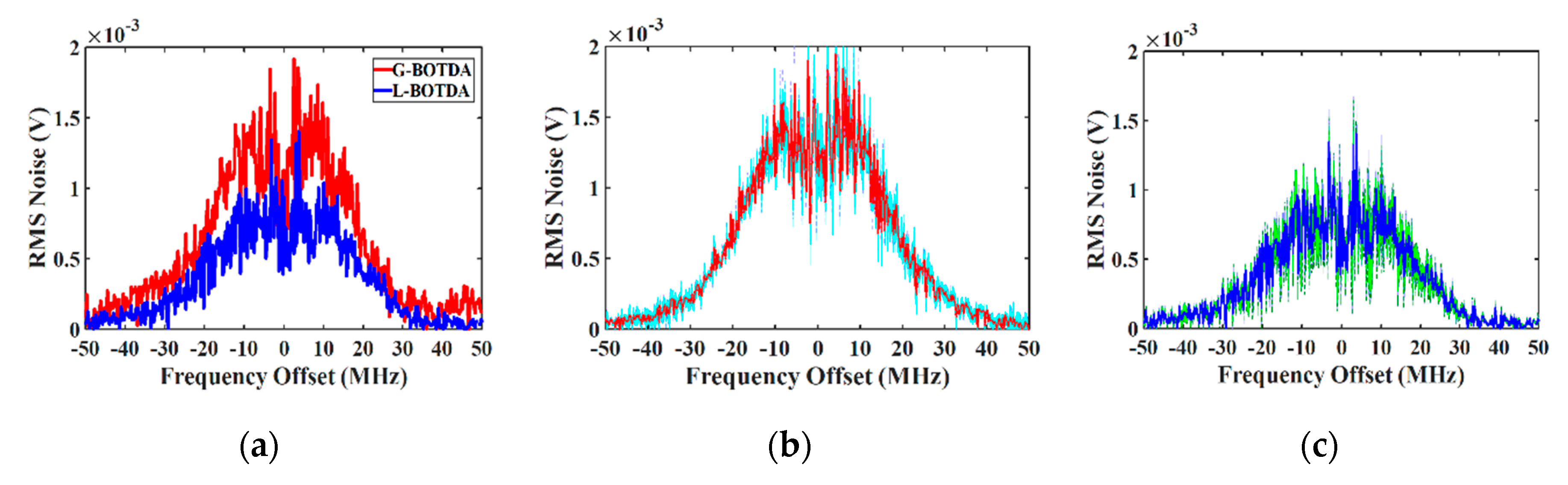 Sensors 20 04311 g006 Sensors 20 04311 g006