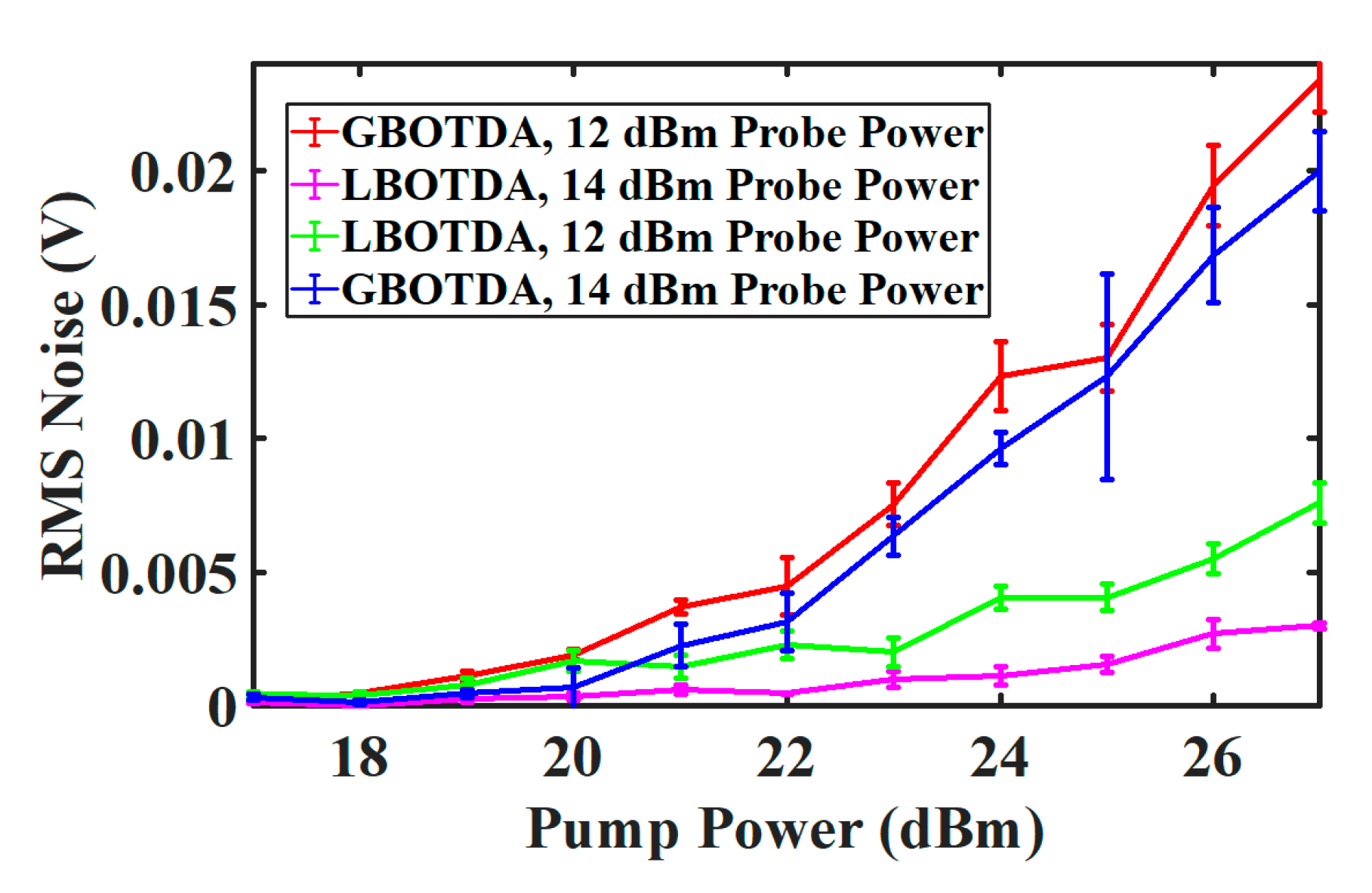 Sensors 20 04311 g007 Sensors 20 04311 g007