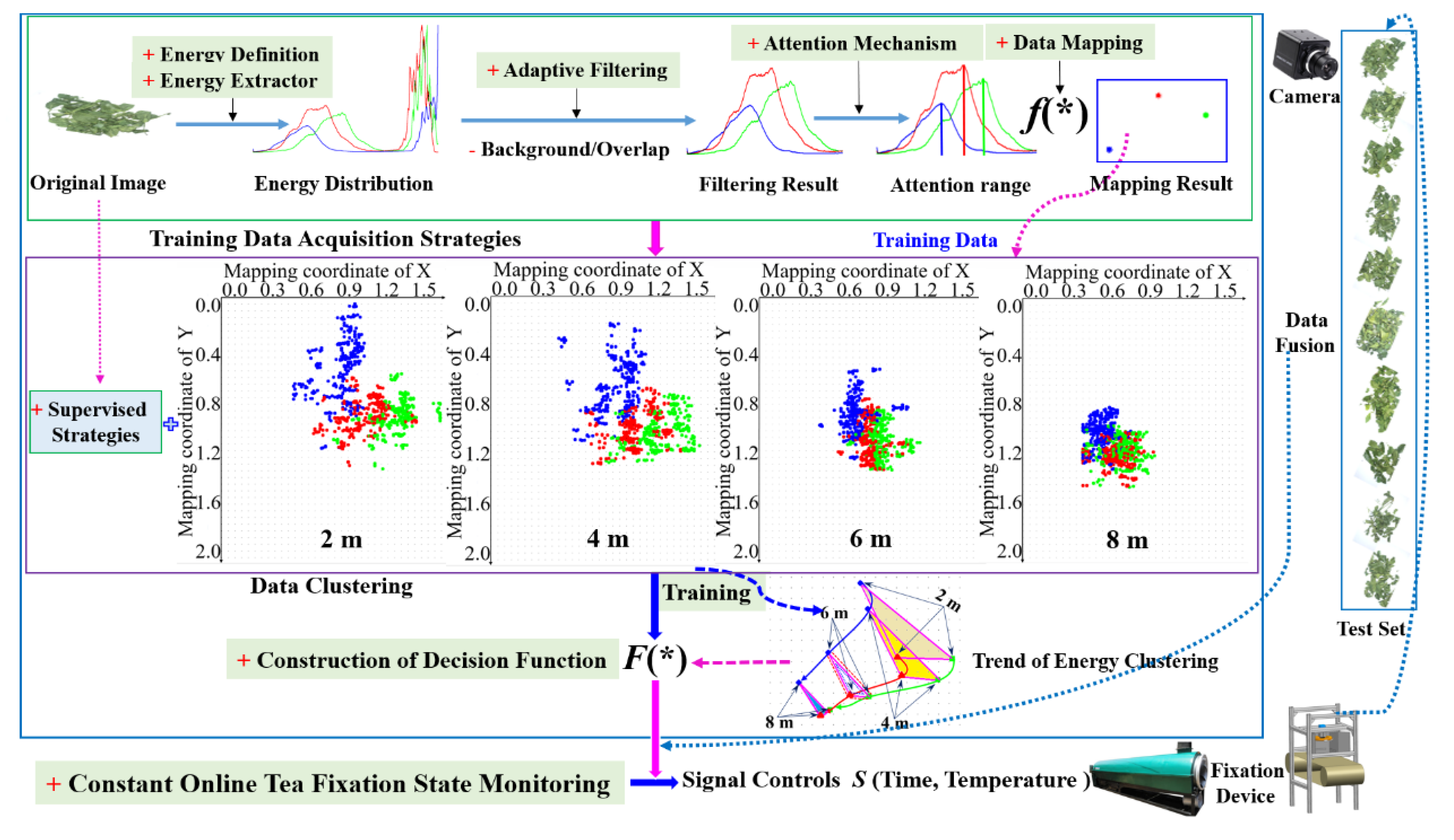 Sensors 20 04312 g001