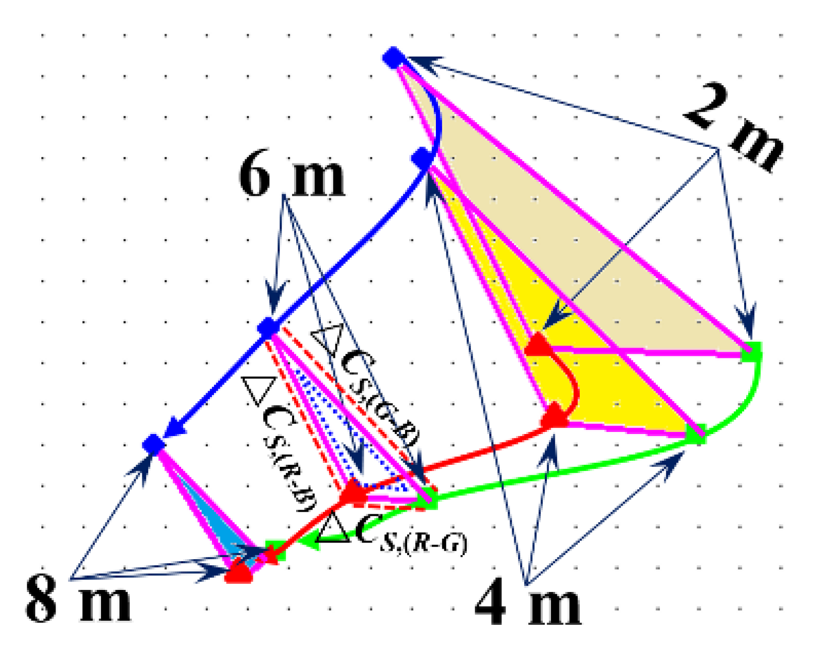 Sensors 20 04312 g008