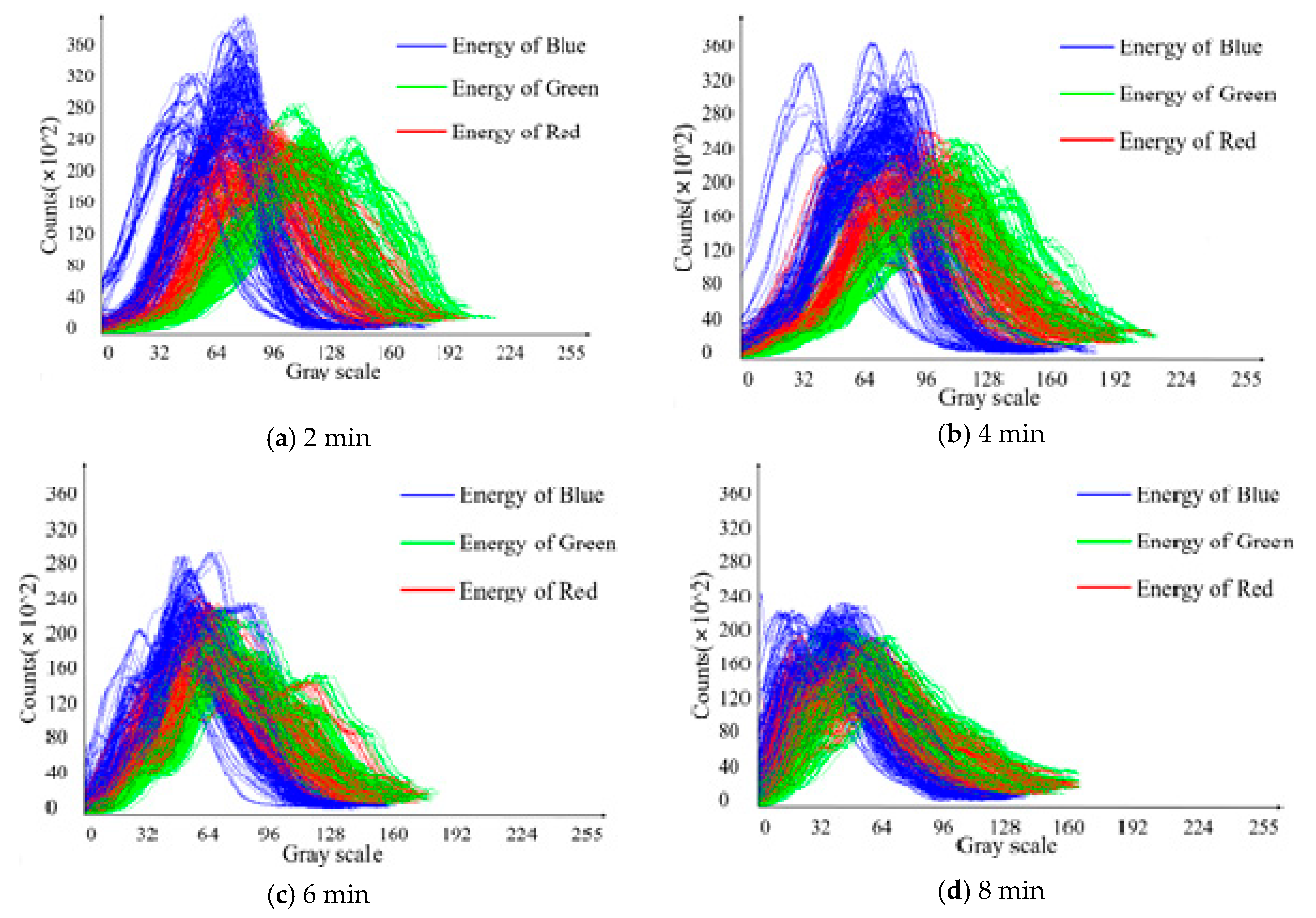Sensors 20 04312 g011