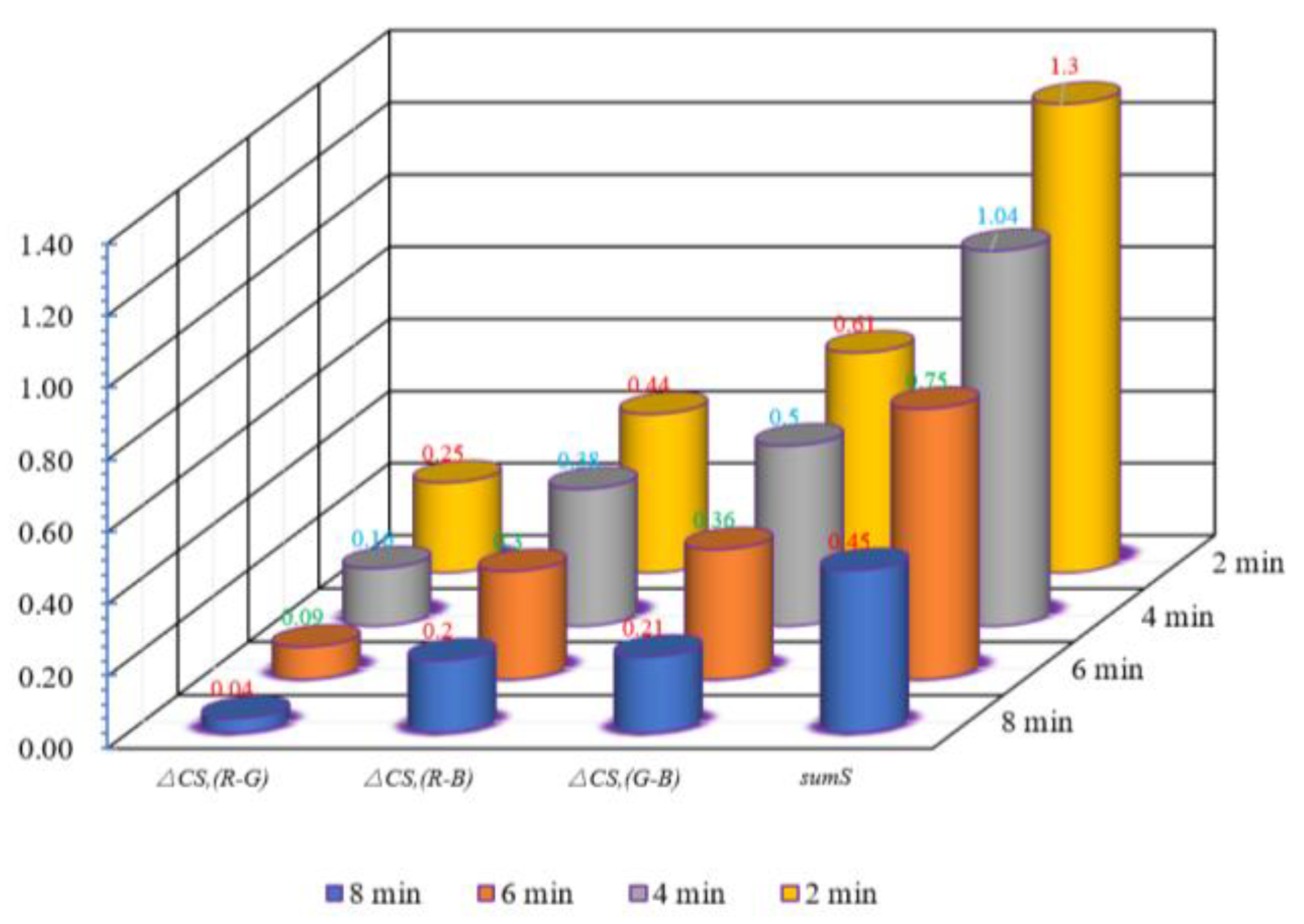 Sensors 20 04312 g014