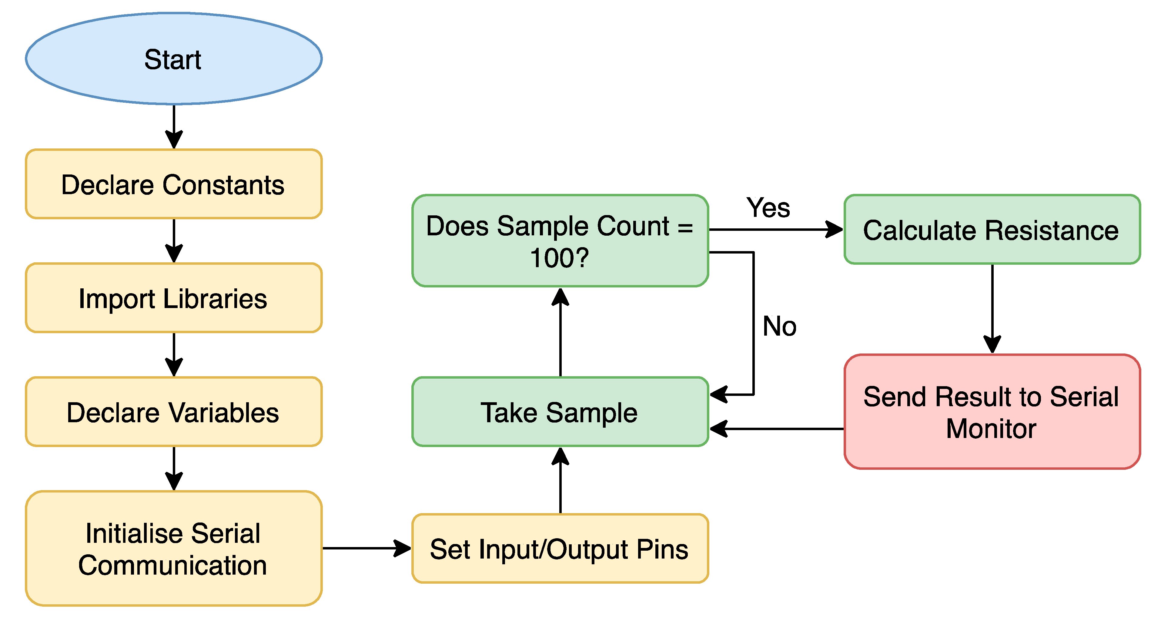 Sensors 20 04313 g009