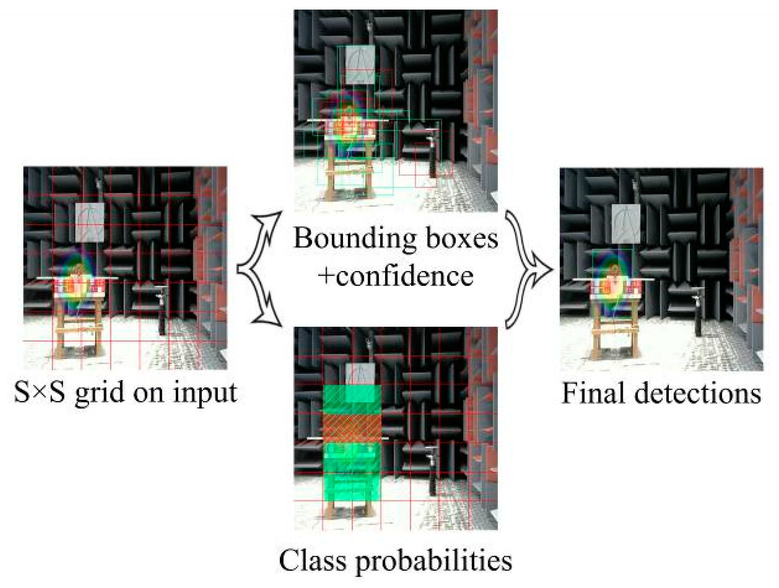 Sensors 20 04314 g002 Sensors 20 04314 g002