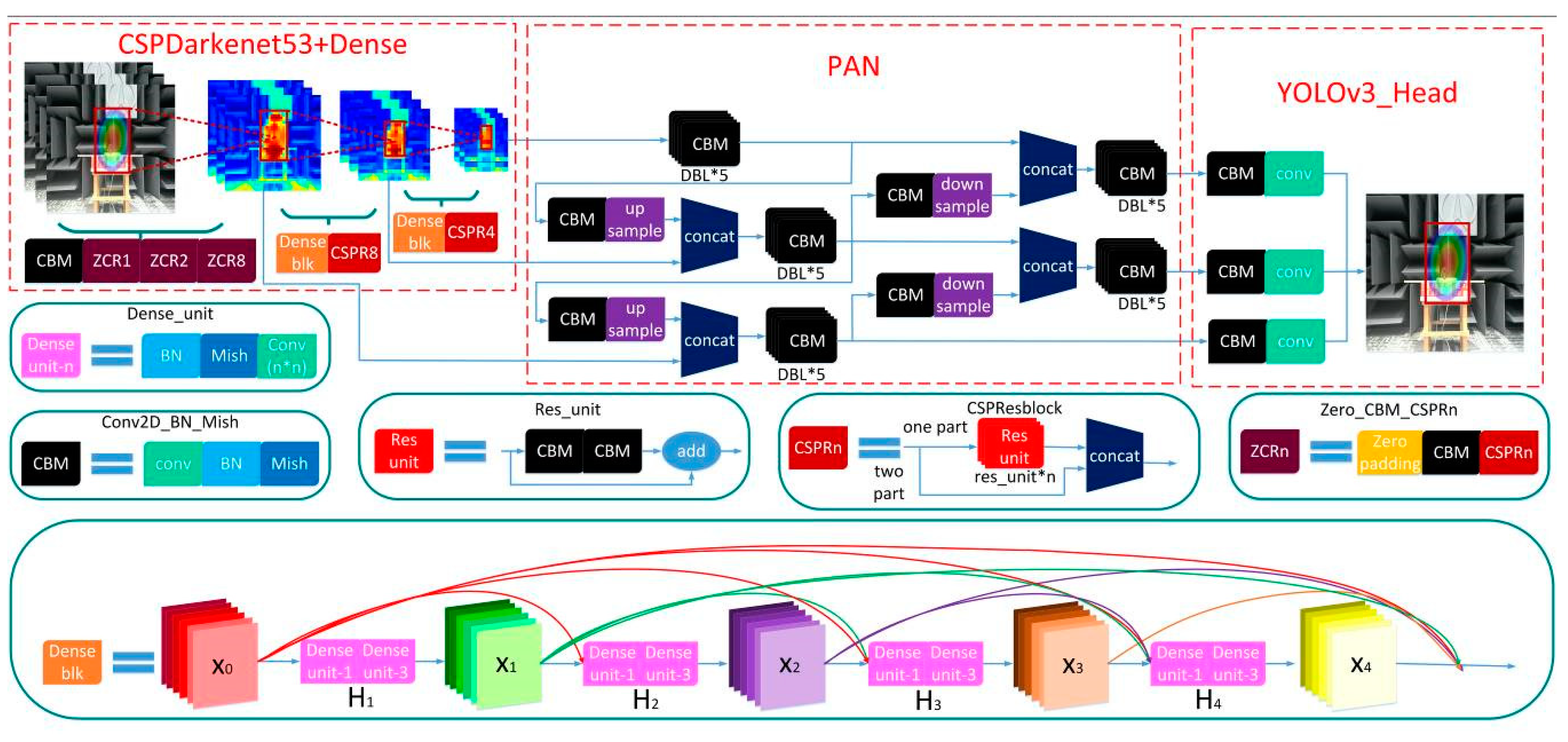 Sensors 20 04314 g004 Sensors 20 04314 g004