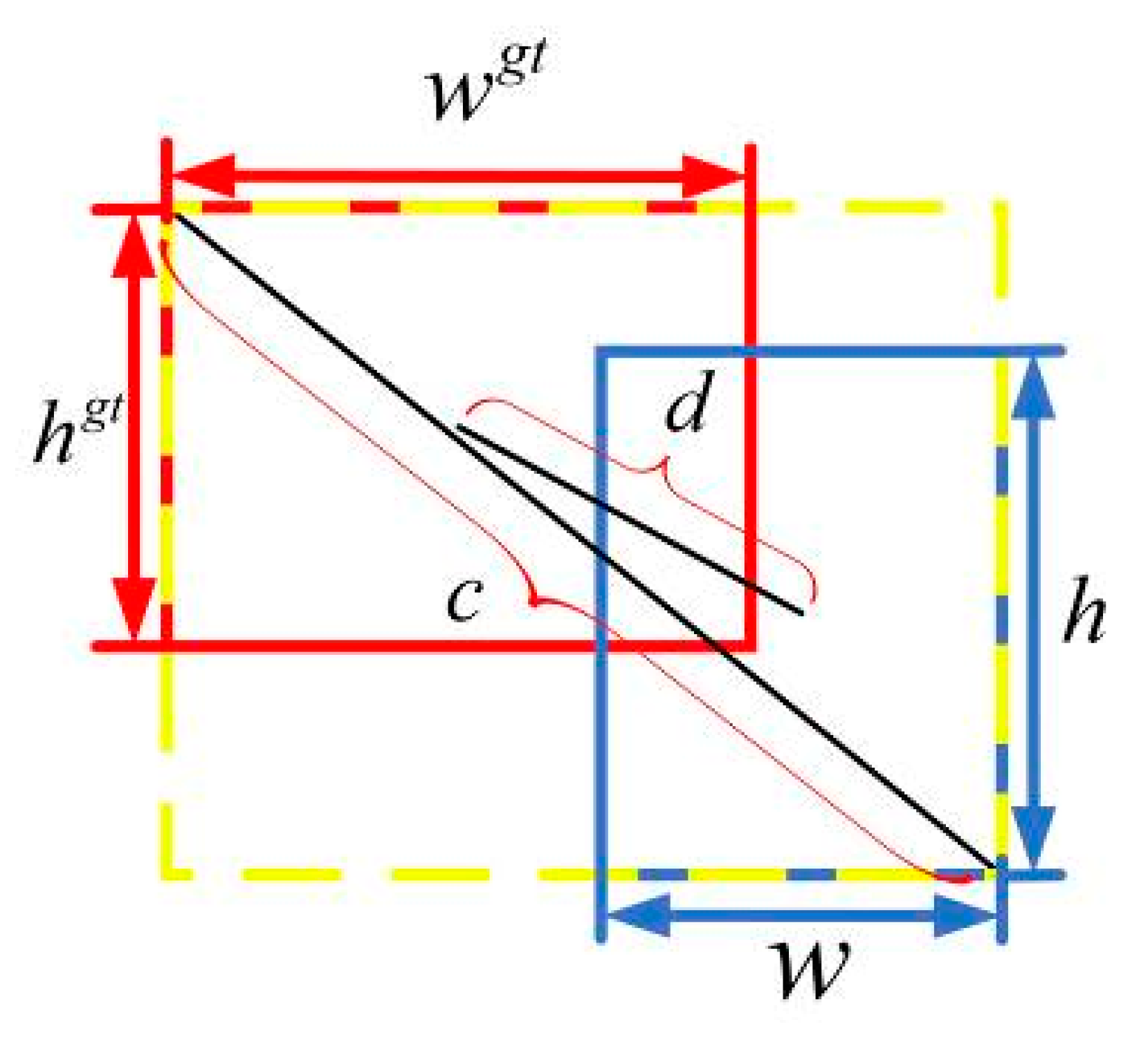Sensors 20 04314 g007 Sensors 20 04314 g007