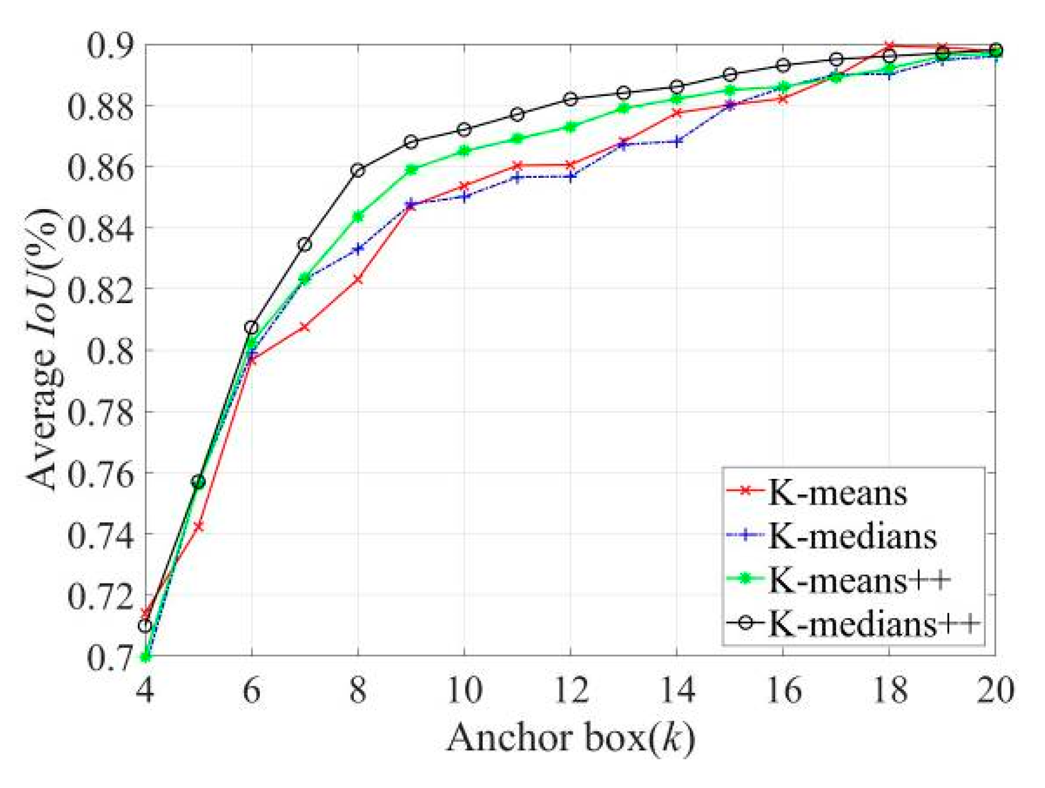 Sensors 20 04314 g010 Sensors 20 04314 g010