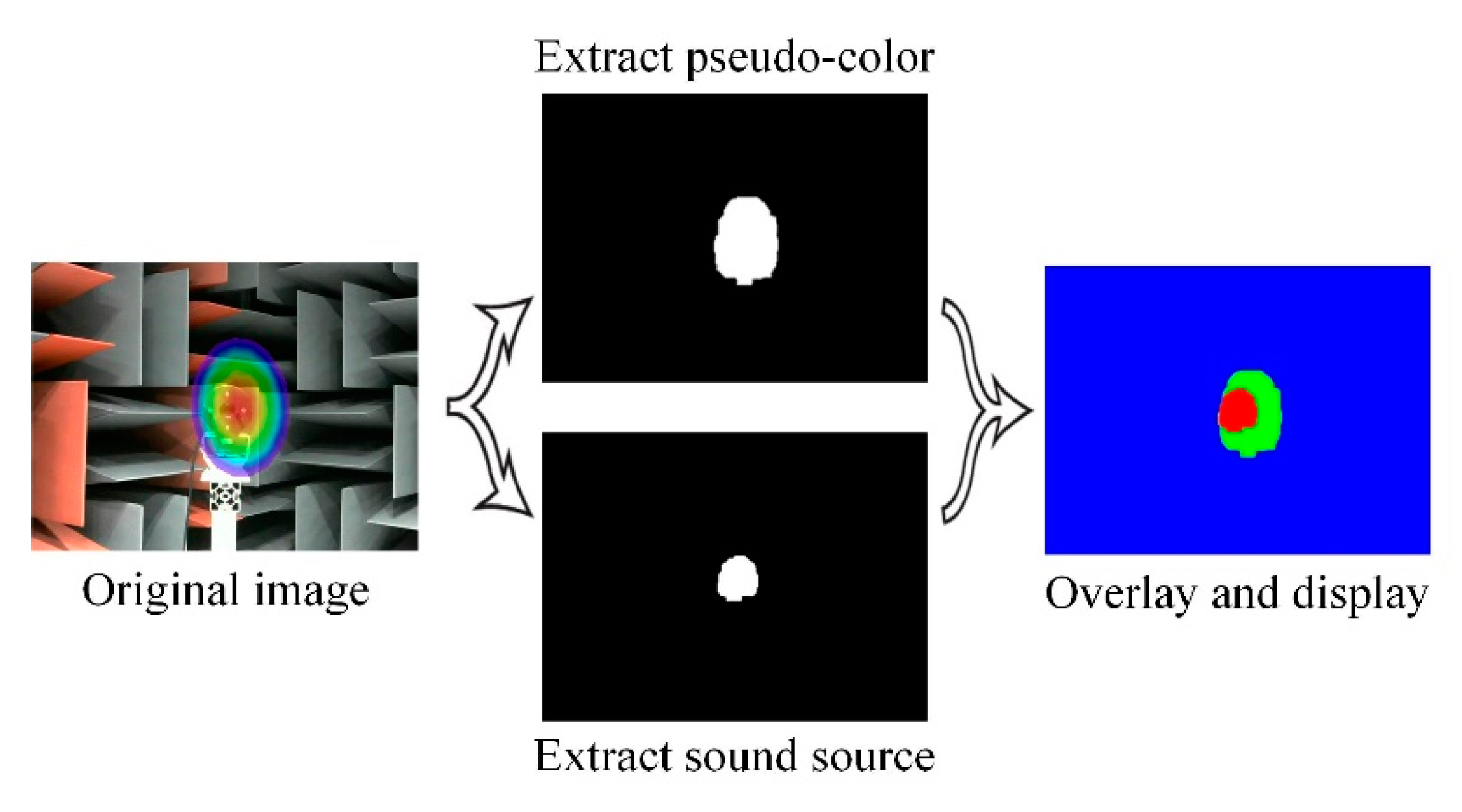 Sensors 20 04314 g016 Sensors 20 04314 g016