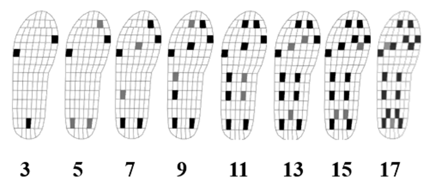 Sensors 20 04316 g006 Sensors 20 04316 g006