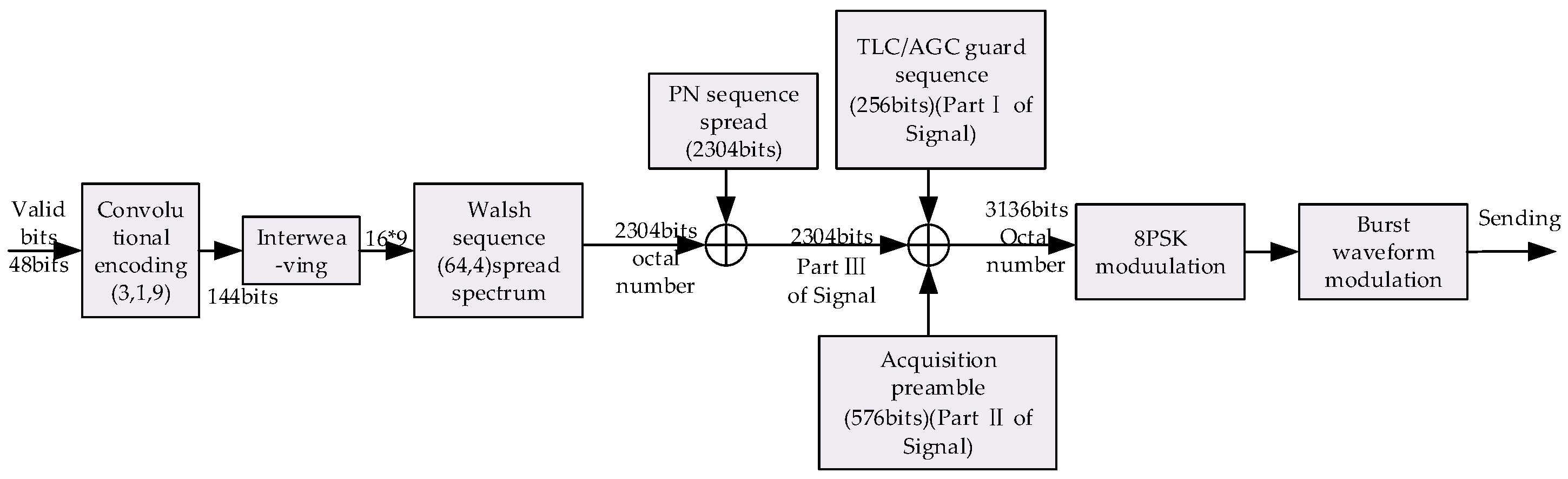 Sensors 20 04320 g003