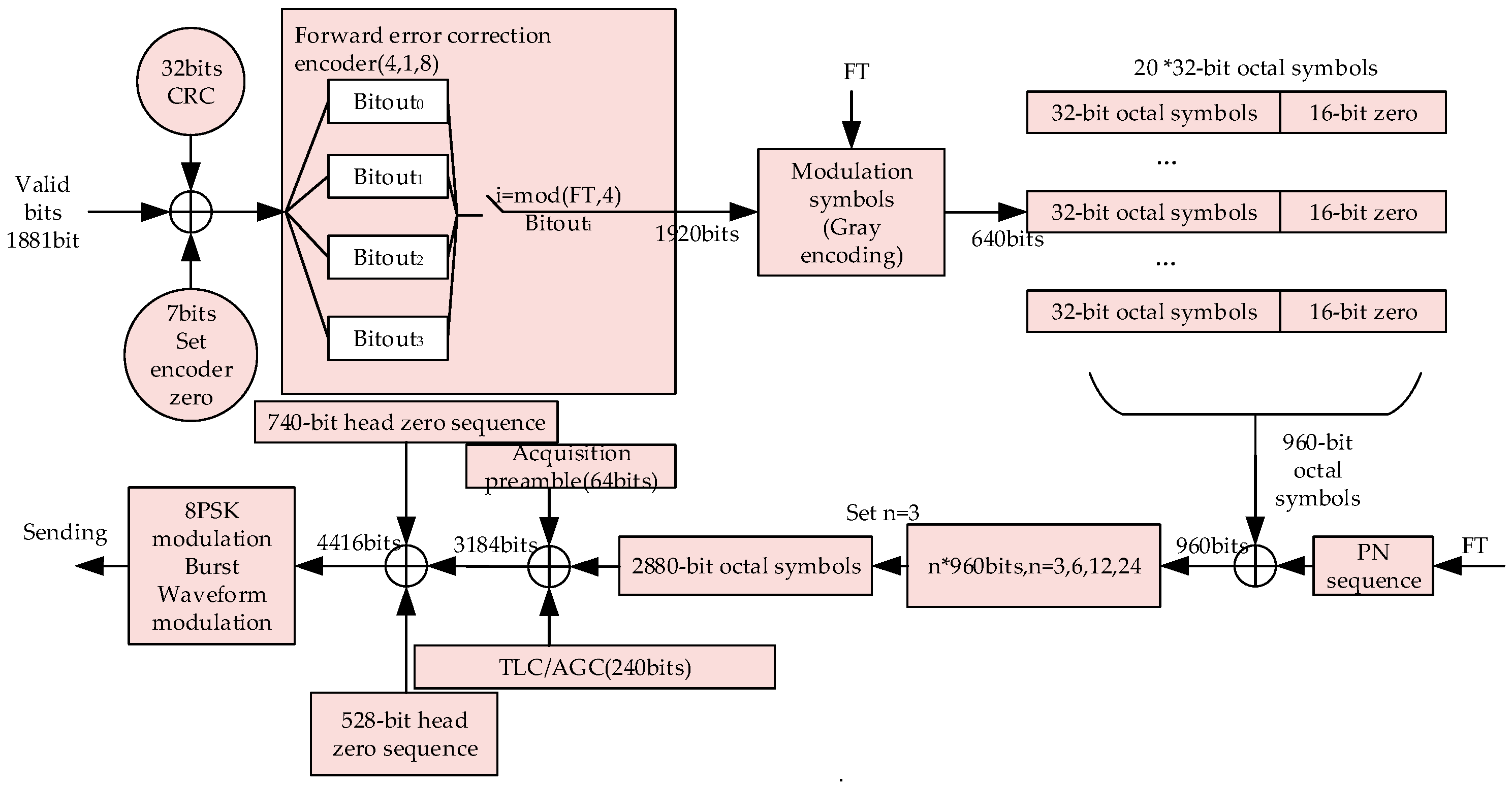 Sensors 20 04320 g004