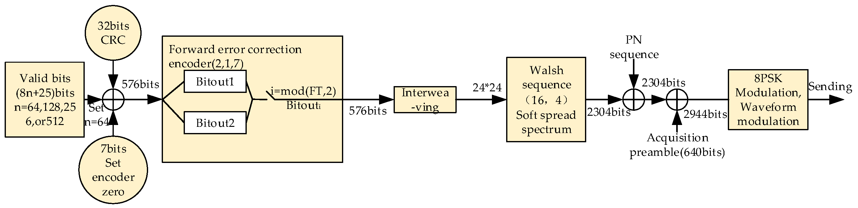Sensors 20 04320 g005