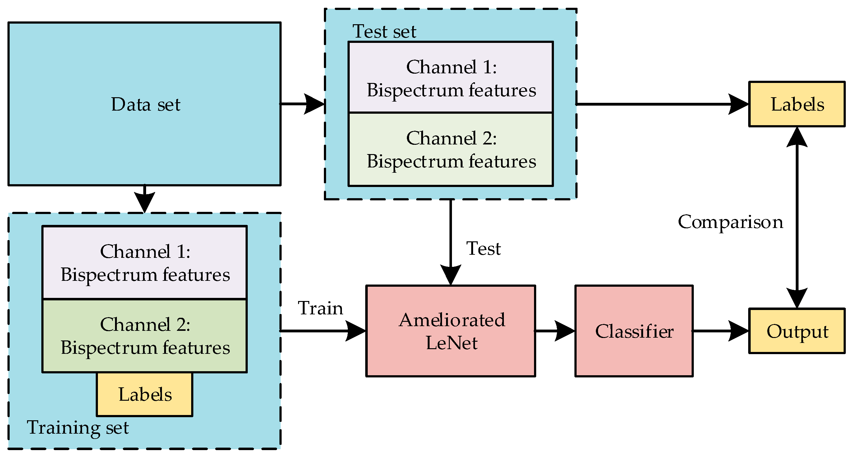 Sensors 20 04320 g010