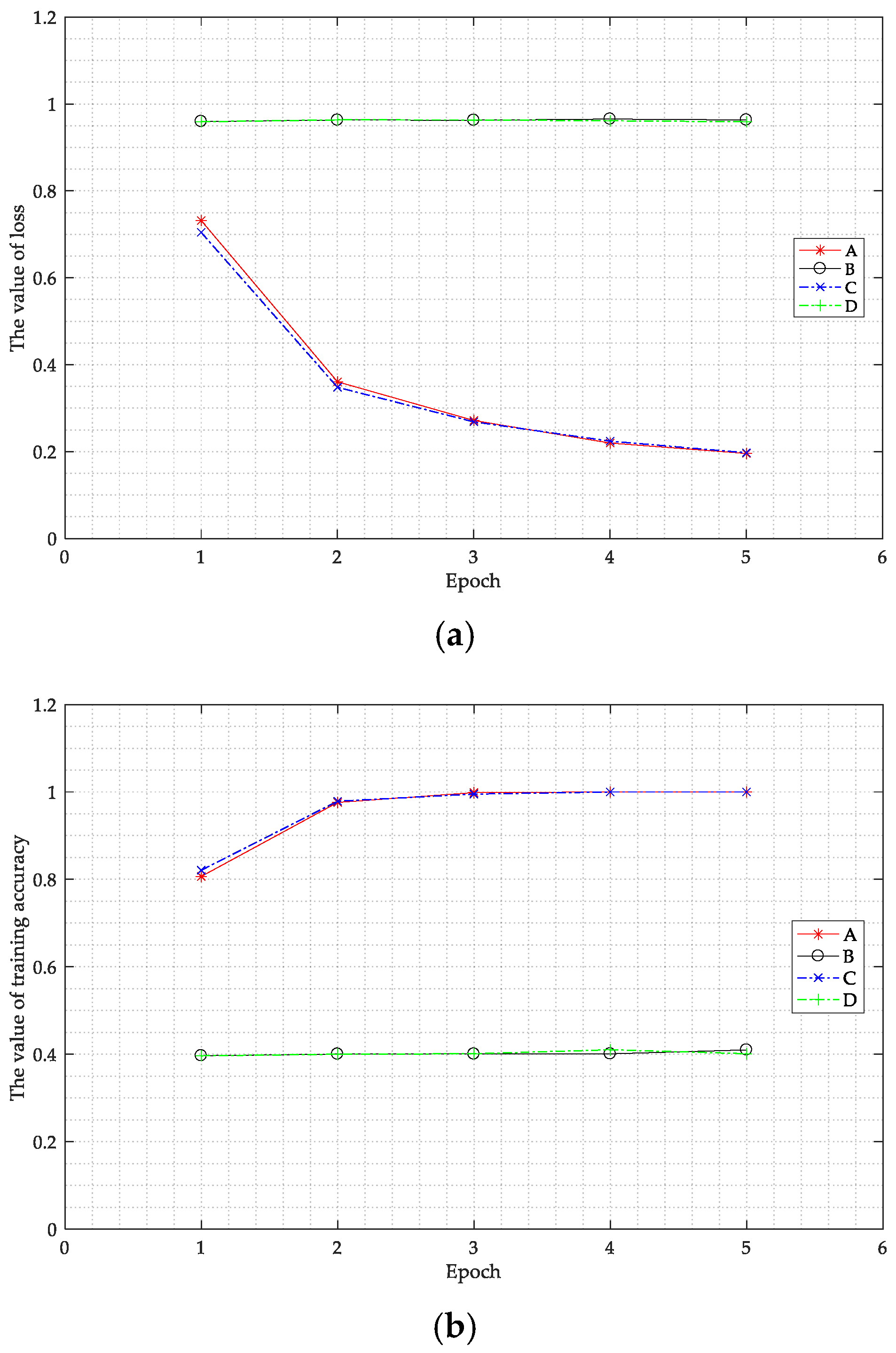 Sensors 20 04320 g011